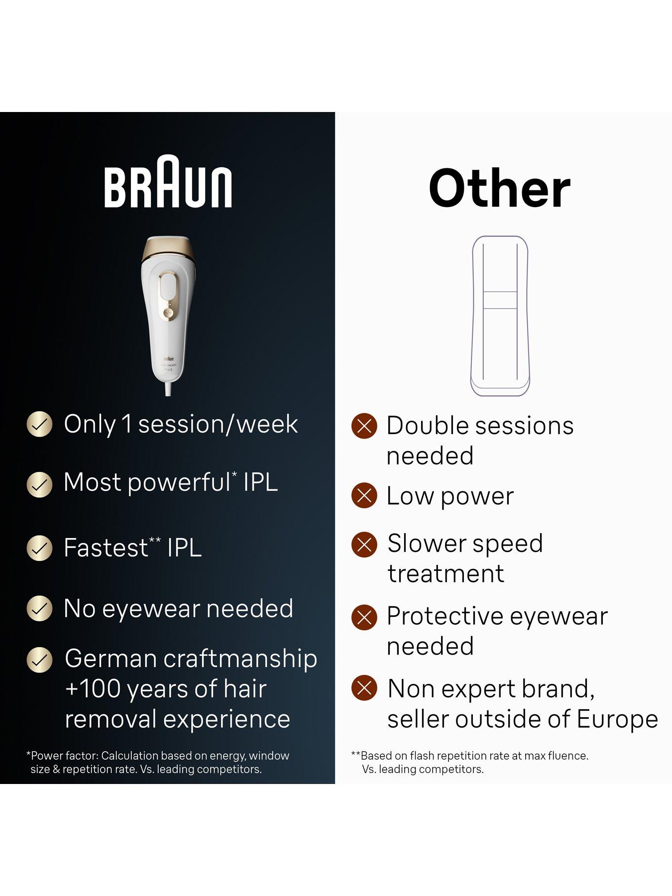 Image 6 of 8 of Braun IPL Silk-Expert Pro 5, At Home Hair Removal Device with Pouch PL5347 - White/Gold