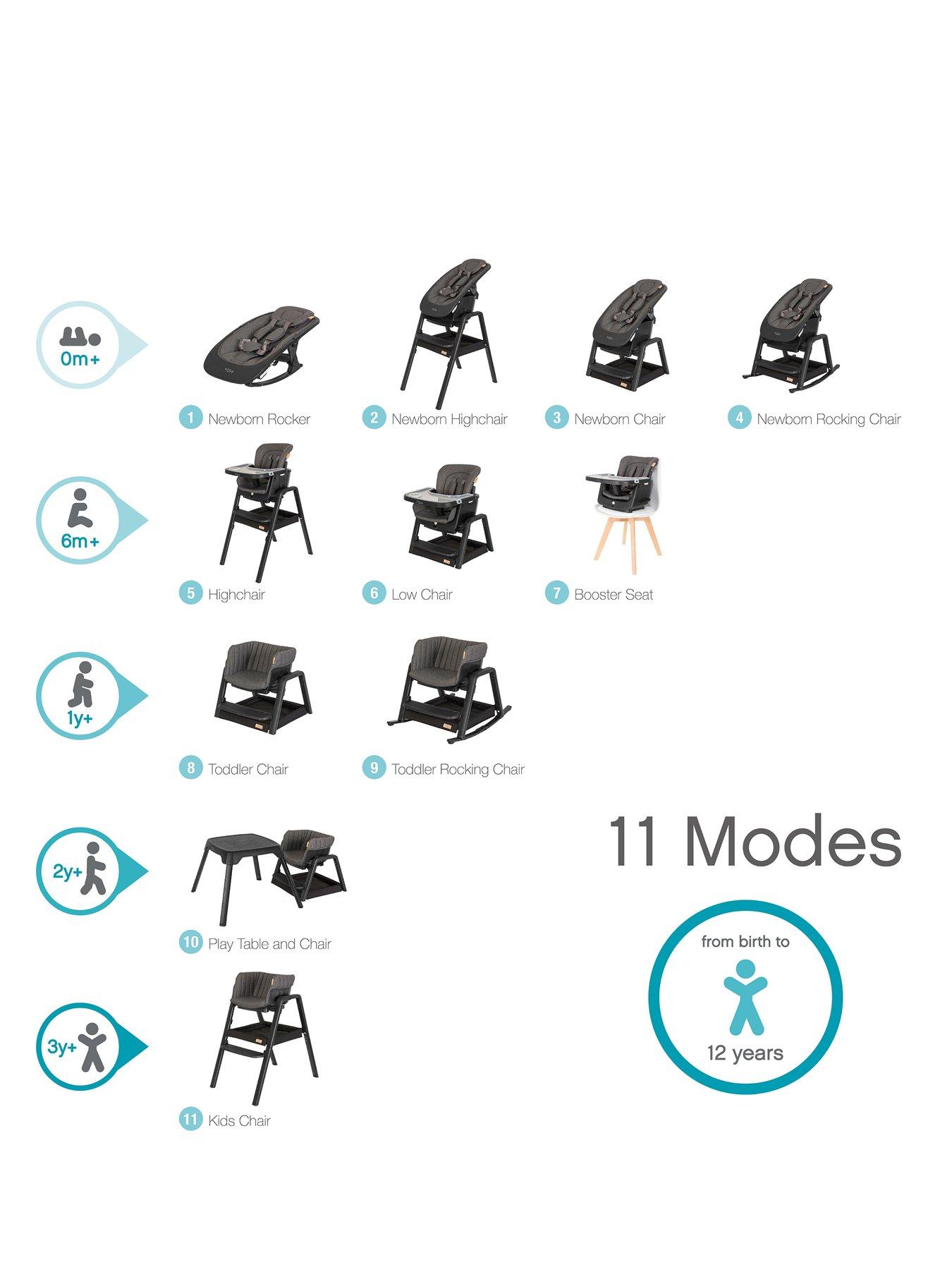 Highchair from deals birth