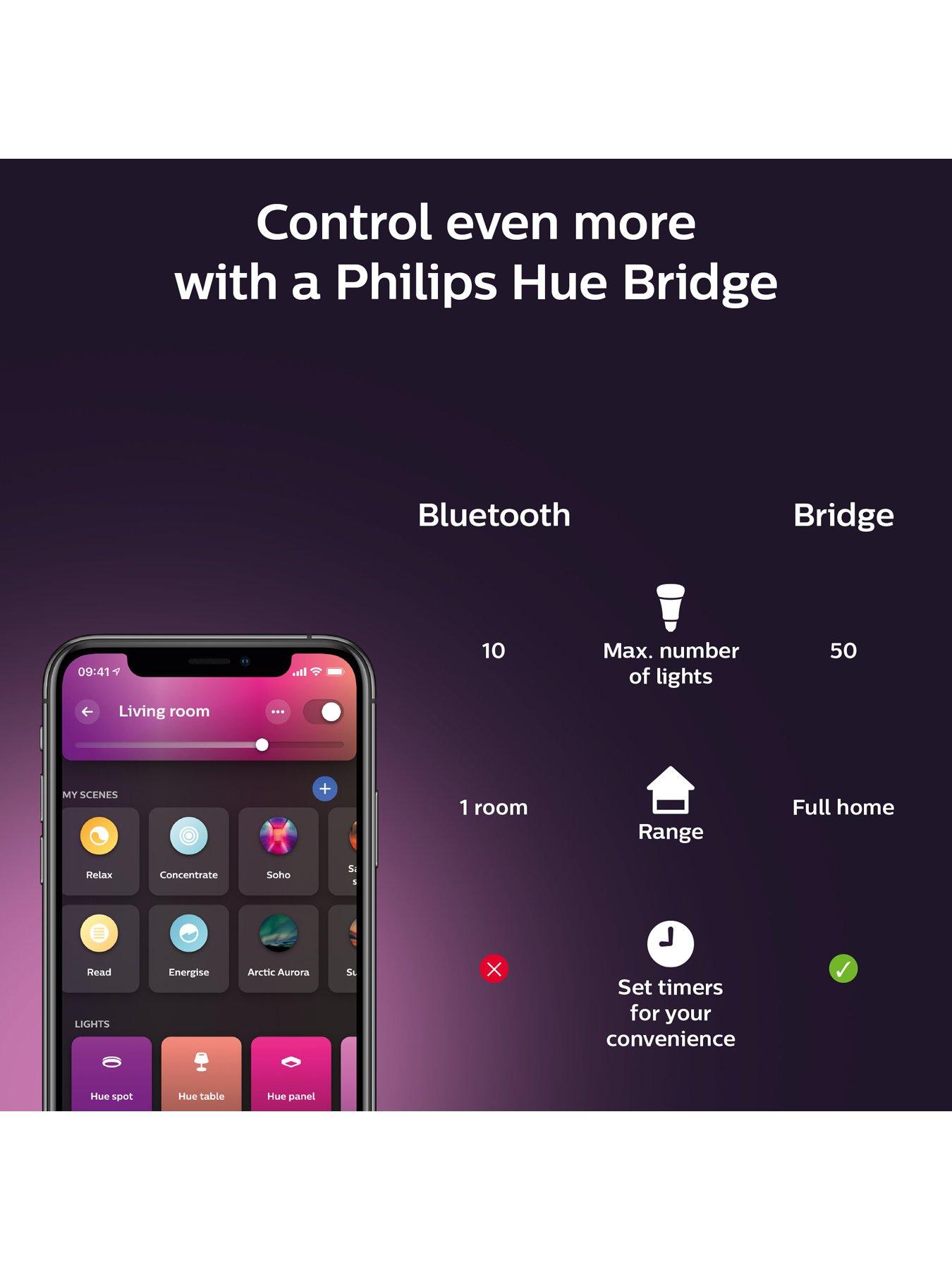 Image 7 of 7 of Philips Hue Hue White &amp; Colour Ambiance Smart Bulb 3 Pack LED 6.5W E27