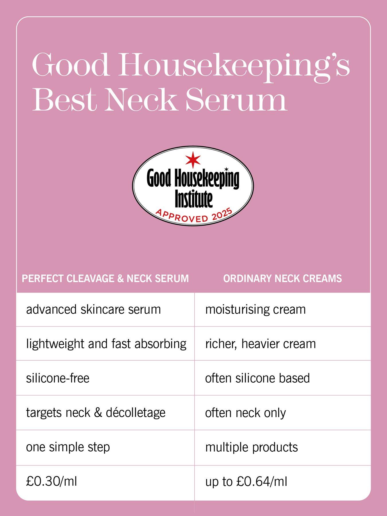 Image 6 of 7 of THIS WORKS Perfect Cleavage &amp; Neck Serum 150ml
