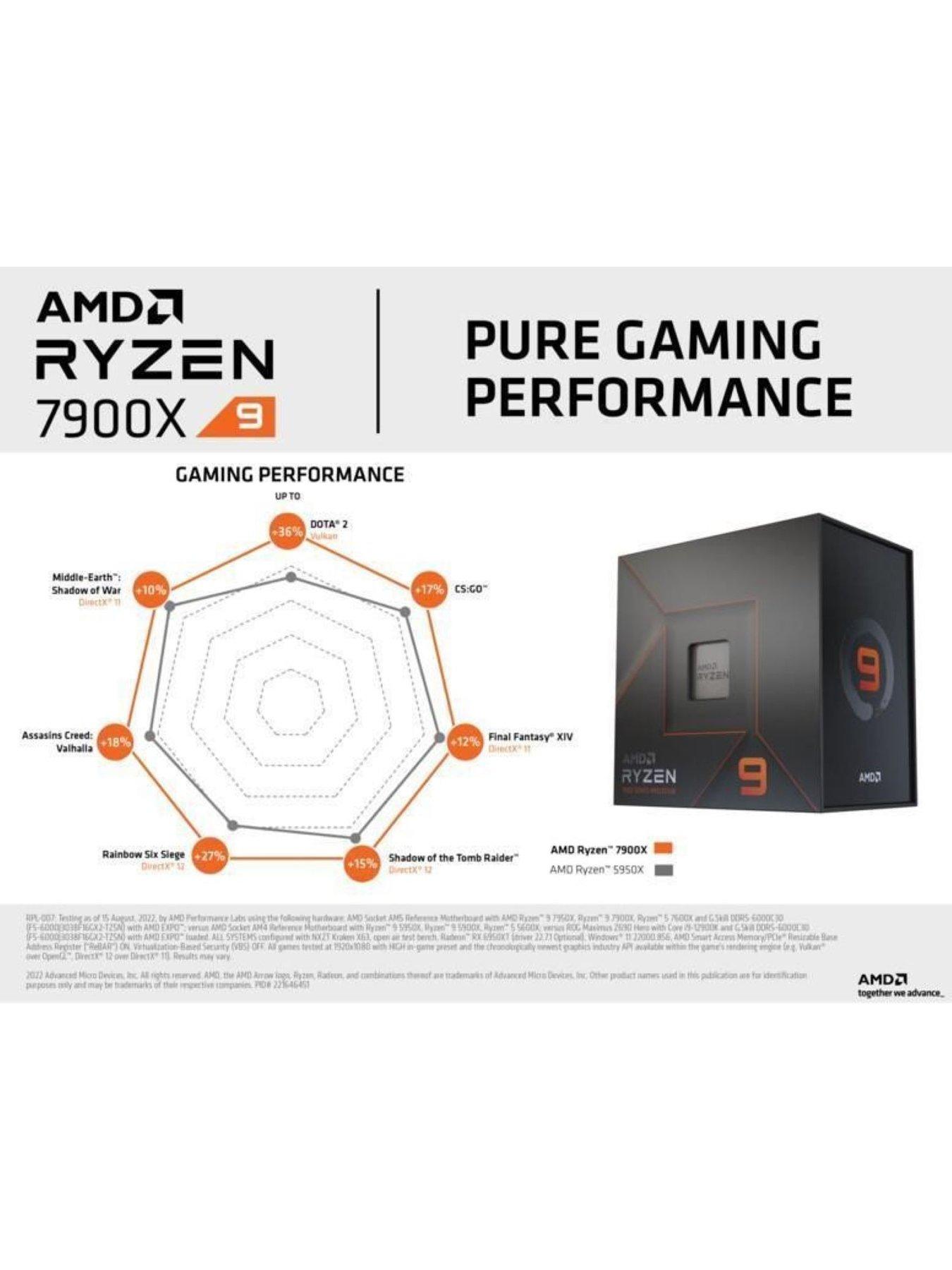 Image 6 of 7 of AMD Ryzen 9 7900X 12 Core Processor