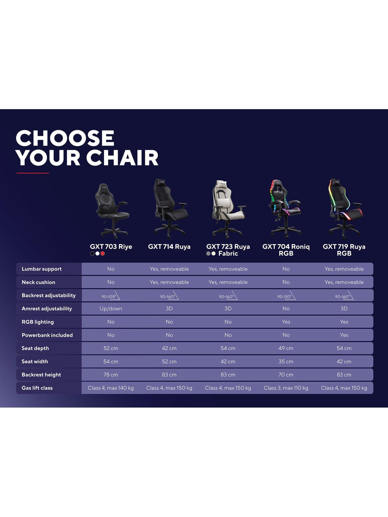 Image 7 of 8 of Trust GXT 703 Riye Adjustable Gaming Chair - Black