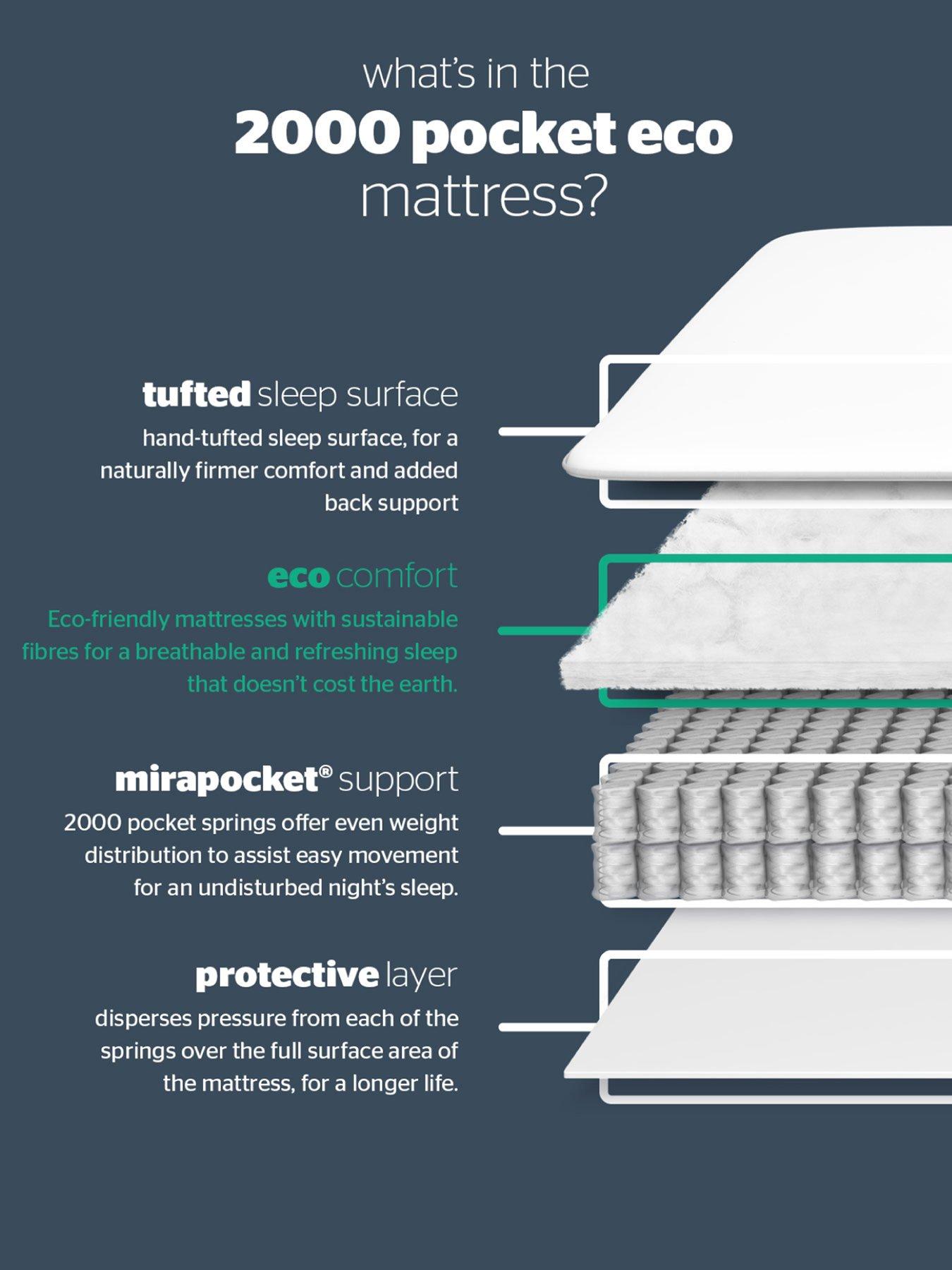 Image 5 of 6 of Silentnight 2000 Pocket&nbsp;Mattress Medium