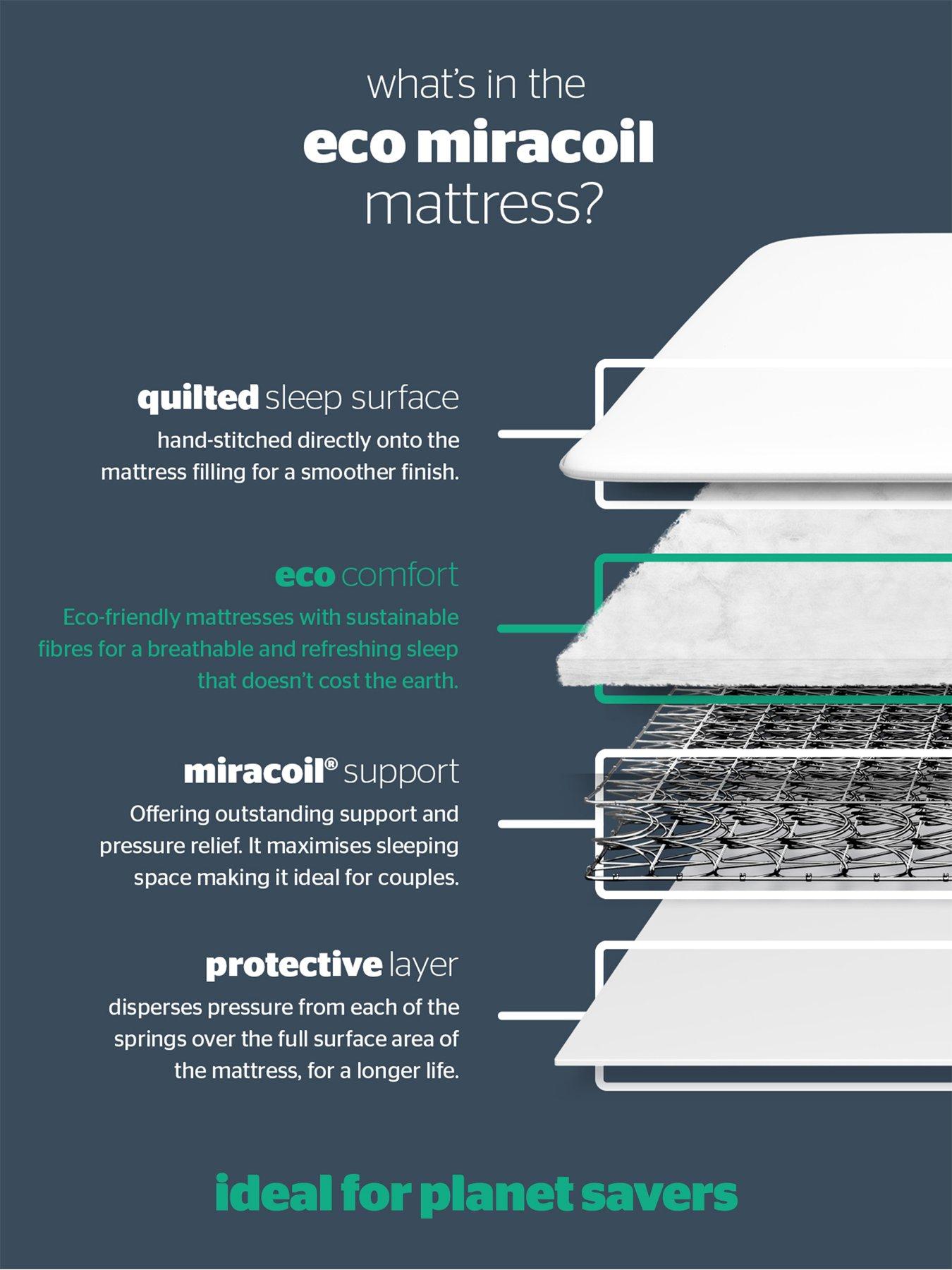 Image 6 of 8 of Silentnight Miracoil Eco Mattress - Firm