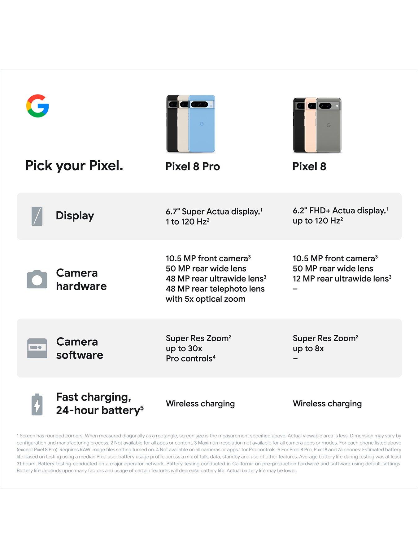 Image 6 of 7 of Google Pixel 8 -&nbsp;128GB