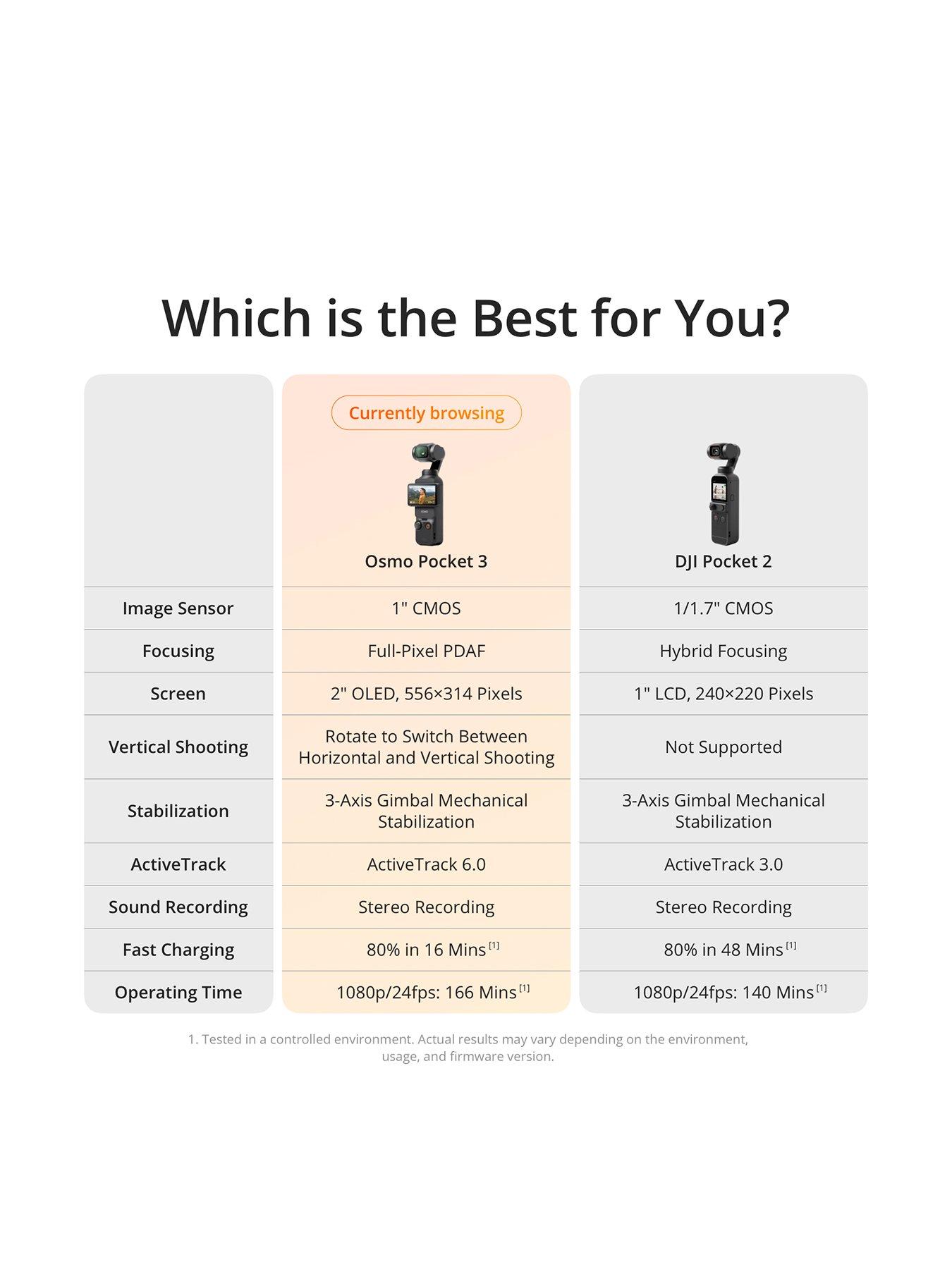 Image 3 of 8 of DJI Osmo Pocket 3 1inch CMOS Pocket Gimbal Camera