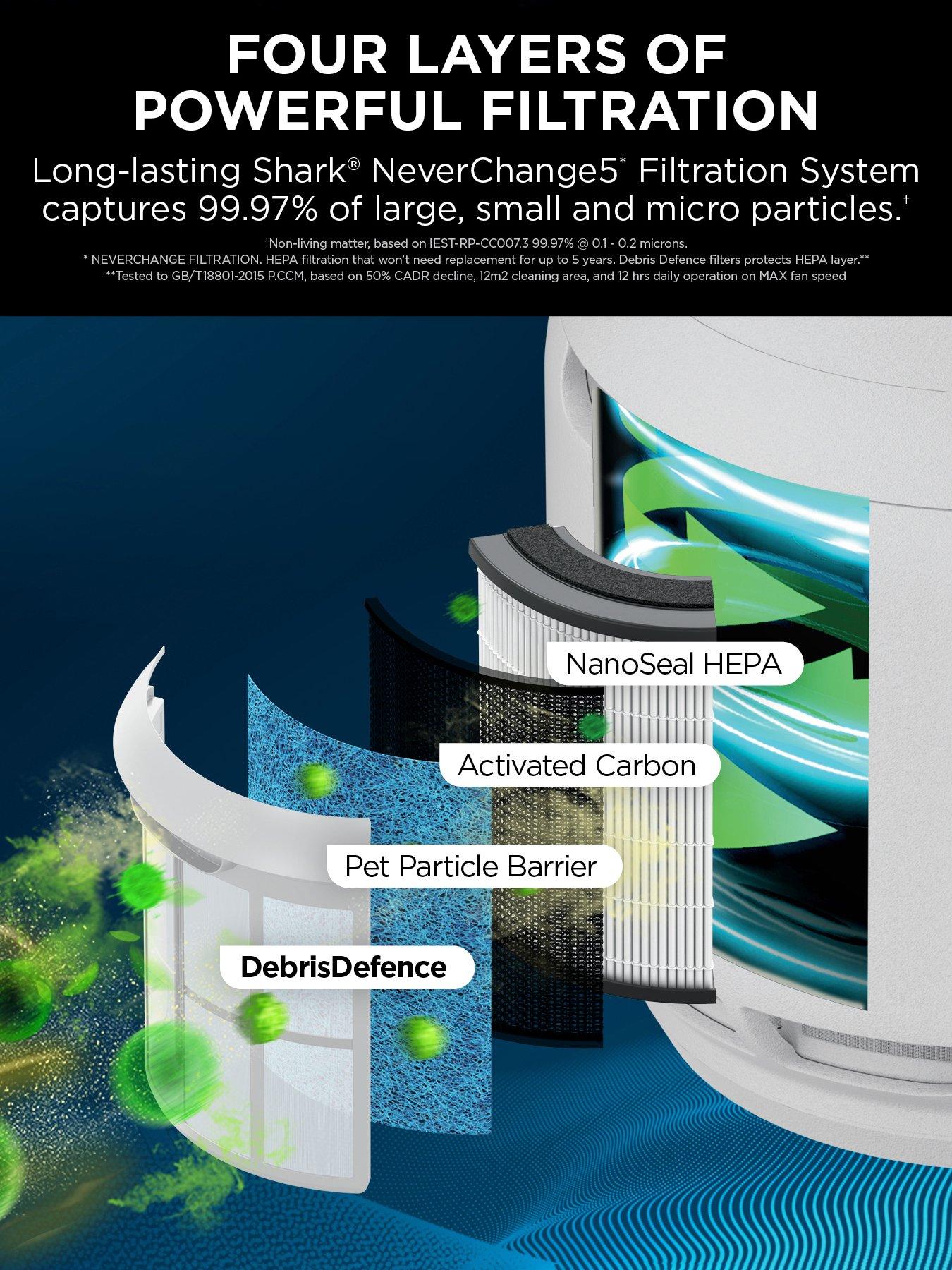 NeverChange Air Purifier HP150UK