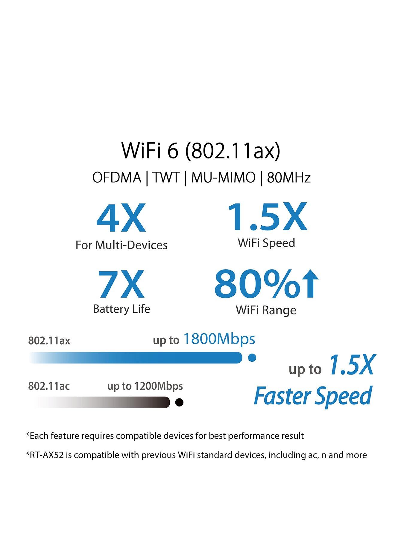 Image 2 of 8 of Asus W/L Router WiFi 6 AX1800 RT-AX52