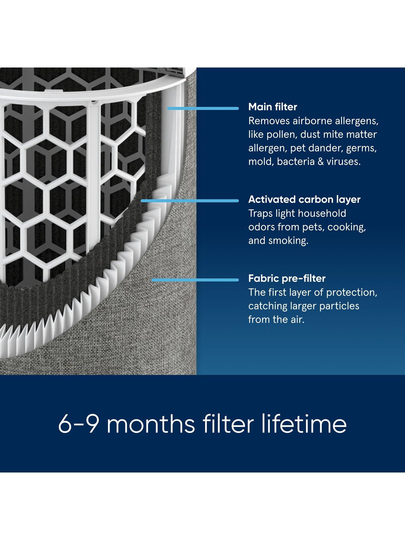 Image 6 of 7 of Blueair Blue Max 3250i Air Purifier - Stockholm Fog