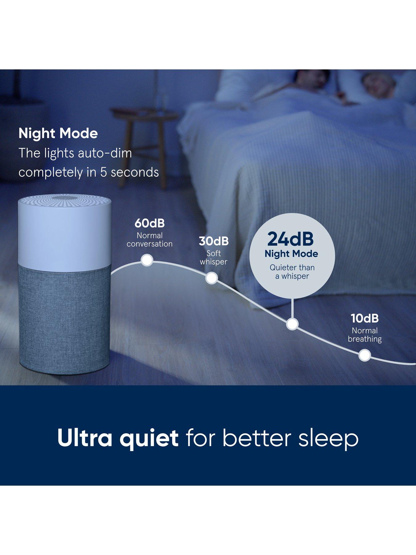 Image 3 of 6 of Blueair Blue Pure 511 Air Purifier