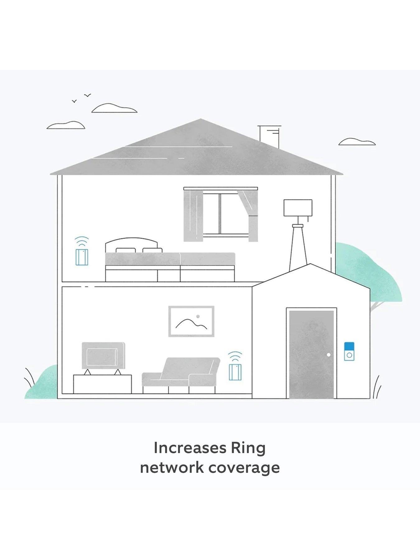 Image 5 of 6 of RING All-New Chime - White