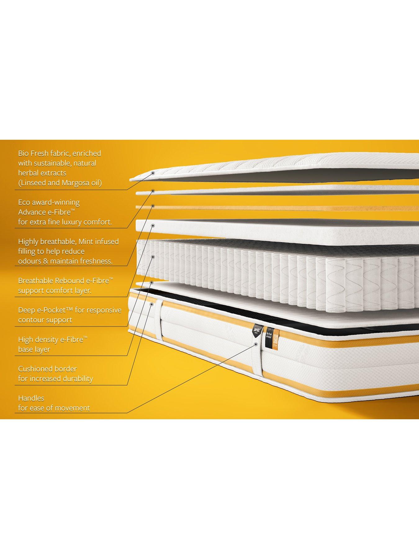 Image 3 of 7 of Jaybe Bio Fresh E-pocket&nbsp;Children's Mattress - Single