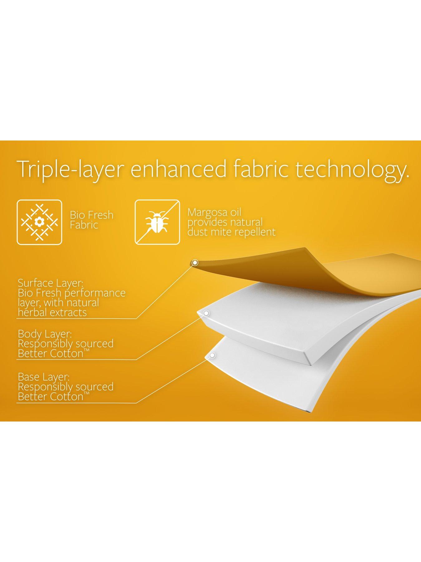 Image 4 of 7 of Jaybe Bio Fresh E-pocket&nbsp;Children's Mattress - Single