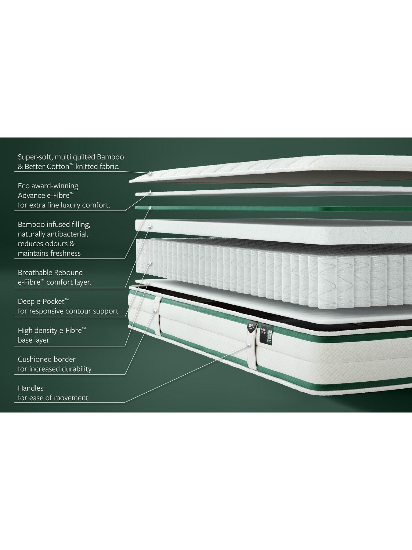Image 3 of 7 of Jaybe Natural Fresh Bamboo E-pocket Children's Mattress - Single