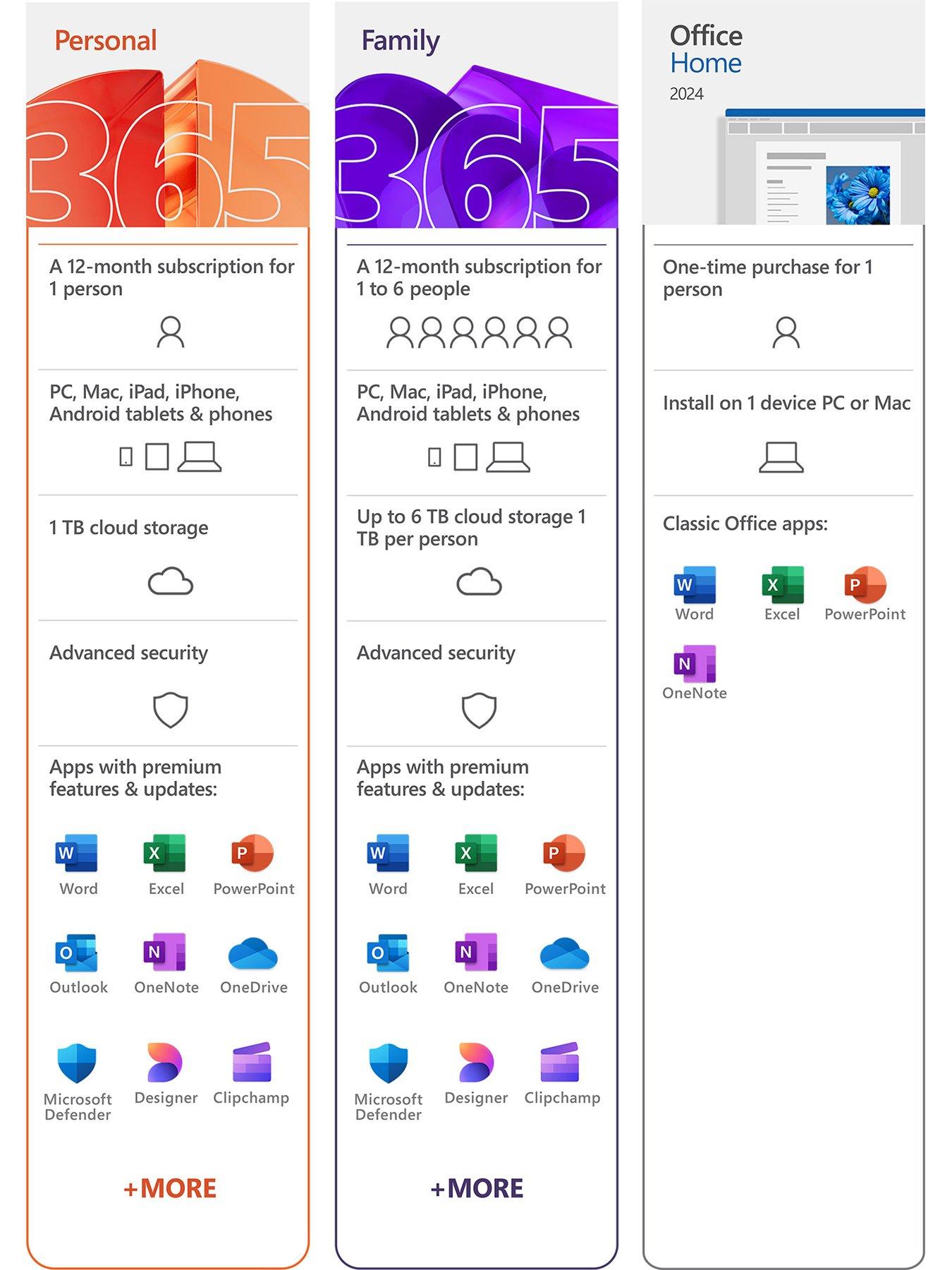 Image 7 of 8 of Microsoft M365 Family 12-Month Subscription for 6 People for PC and Mac, Tablet and Smartphones&nbsp;(Digital download)