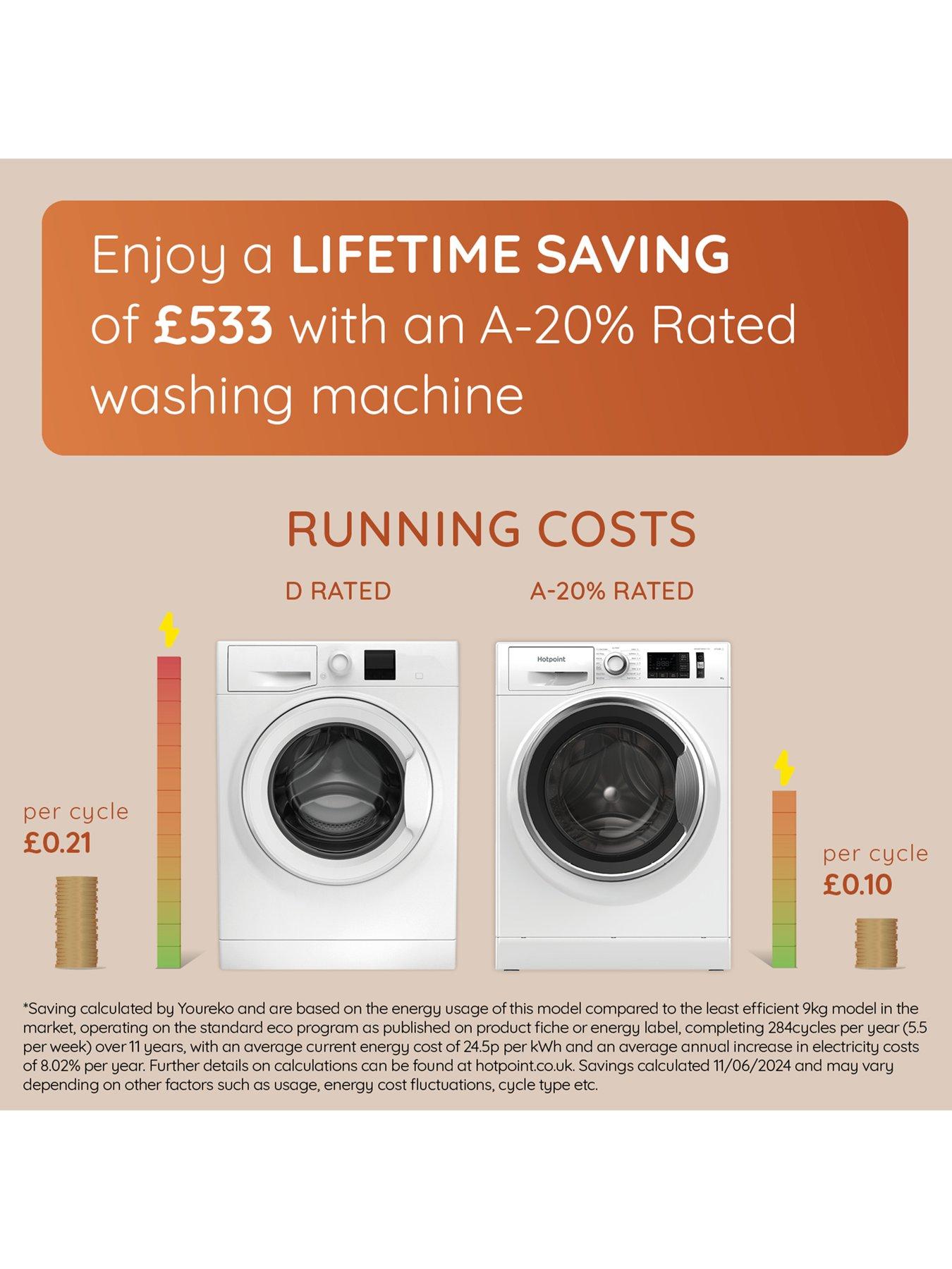 Image 5 of 7 of Hotpoint ActiveCare NM11948WCAUK 9kg Load, 1400 Spin Washing Machine - White - A-20% Rated