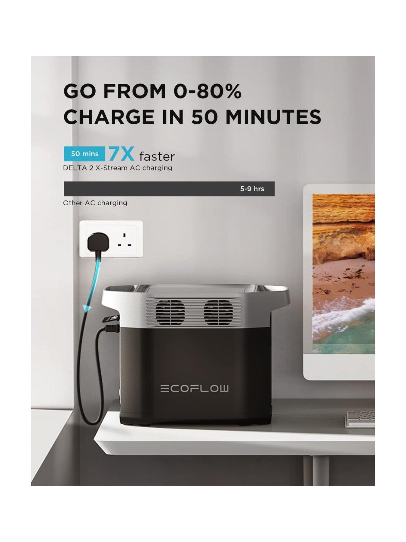 EcoFlow DELTA 2 1024Wh/ 1.8KW output 2.4KW surging Expandable