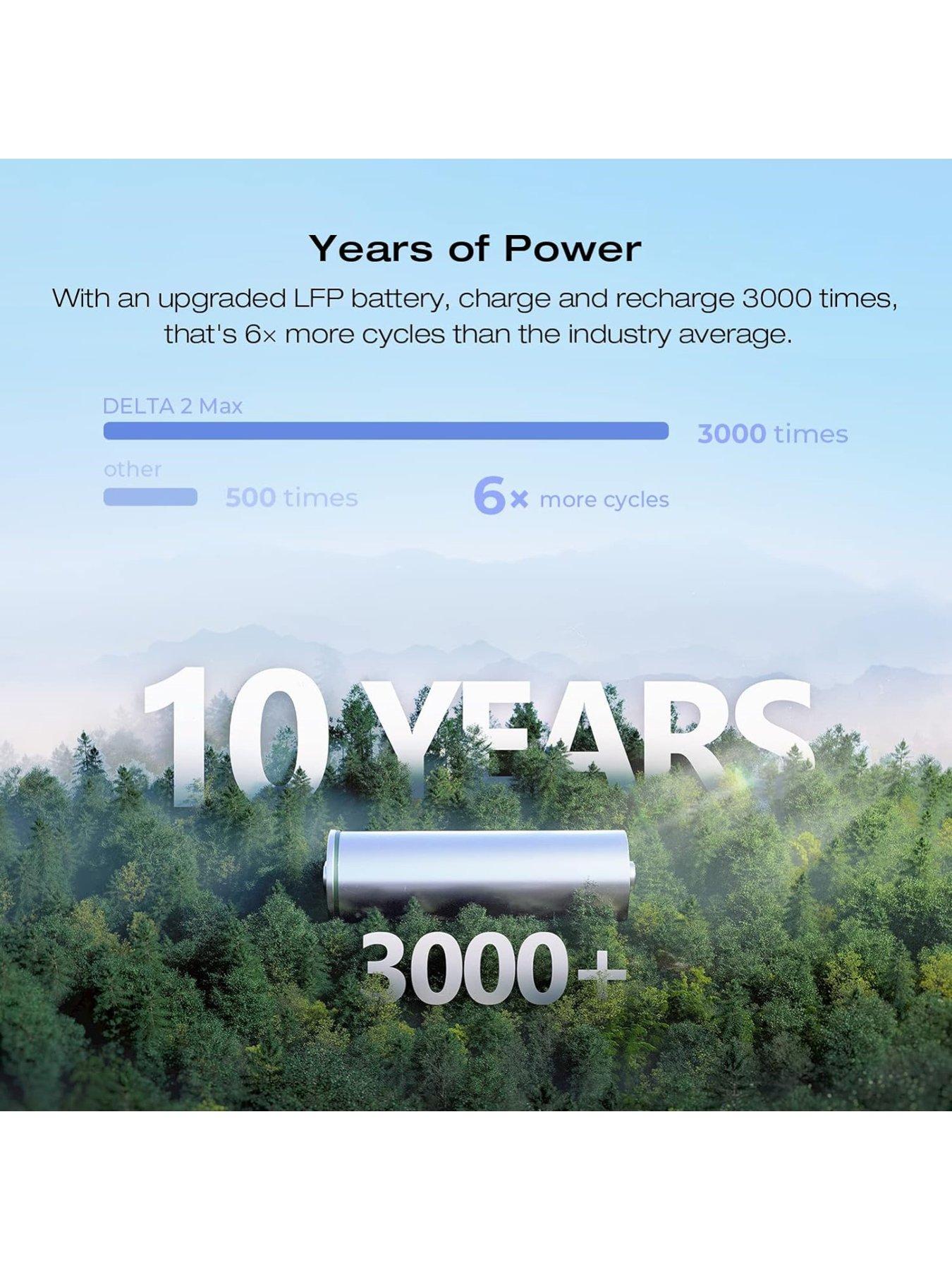 Image 4 of 7 of EcoFlow Delta 2 Max UK Portable Power Station