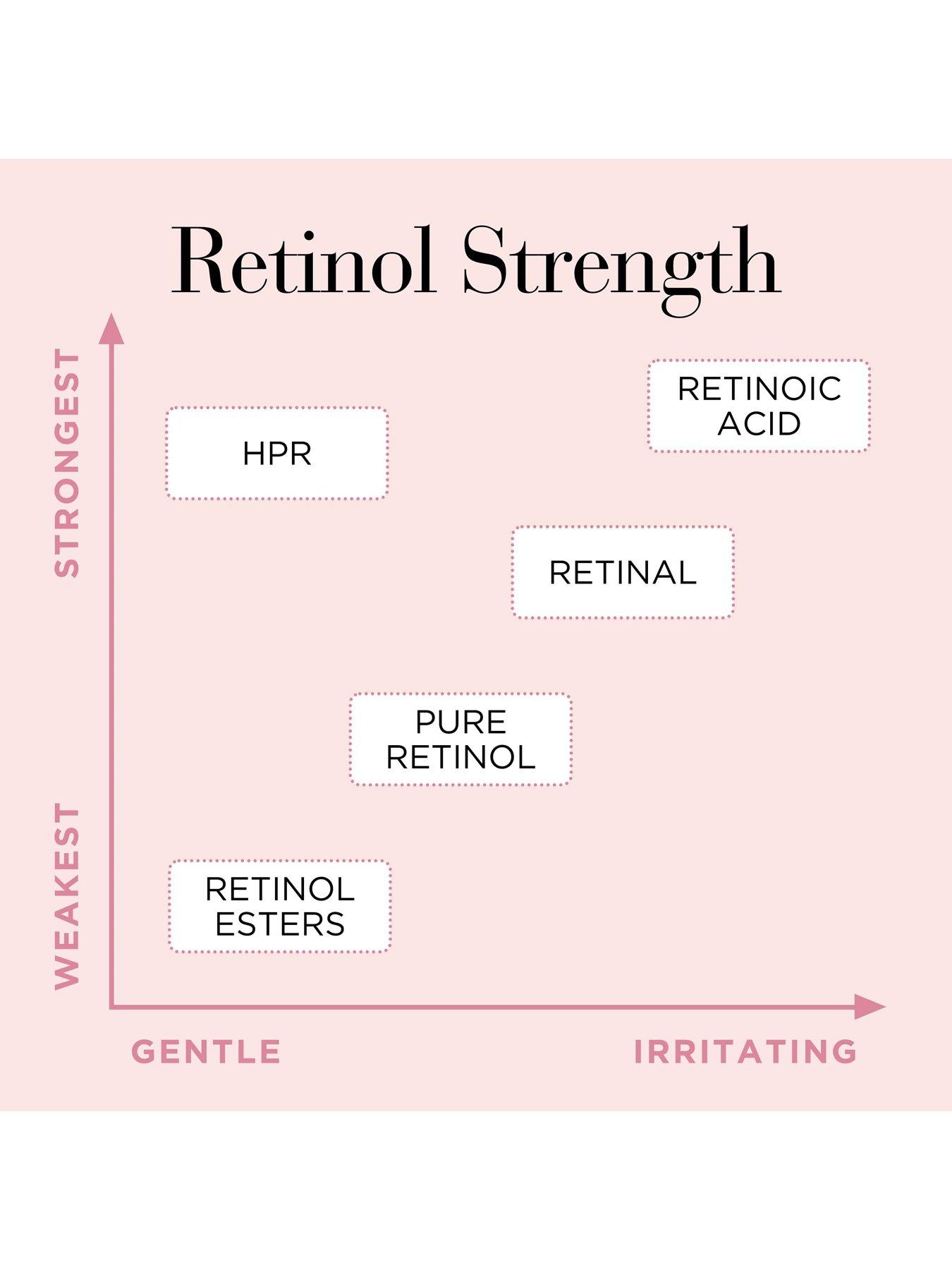 Image 5 of 8 of Elizabeth Arden Retinol + HPR Ceramide Capsules Rapid Skin-Renewing Serum 30pc