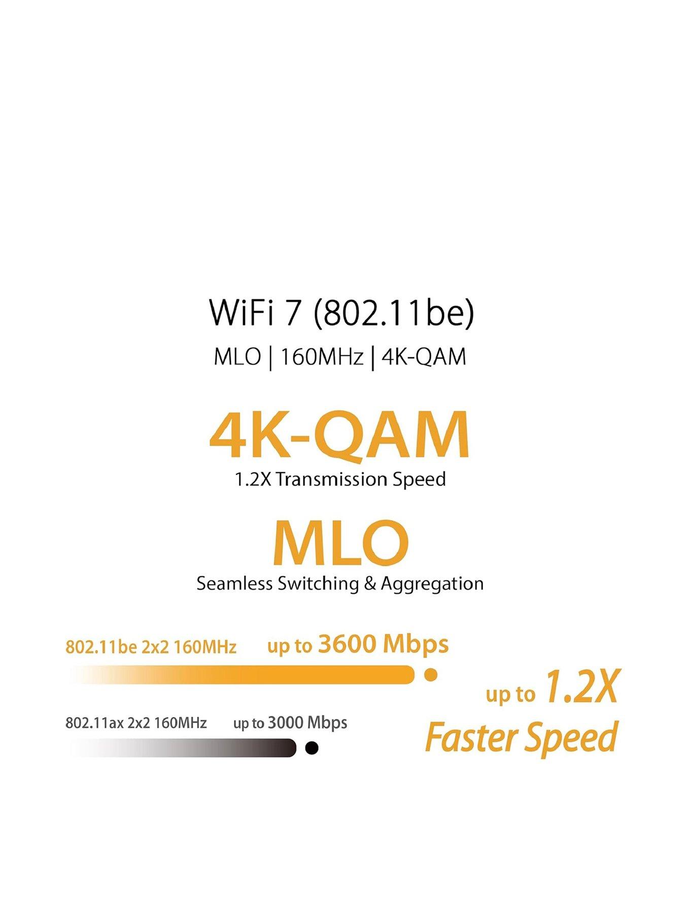 Image 2 of 7 of Asus TUF Gaming BE3600 Dual Band WiFi 7 Gaming Router