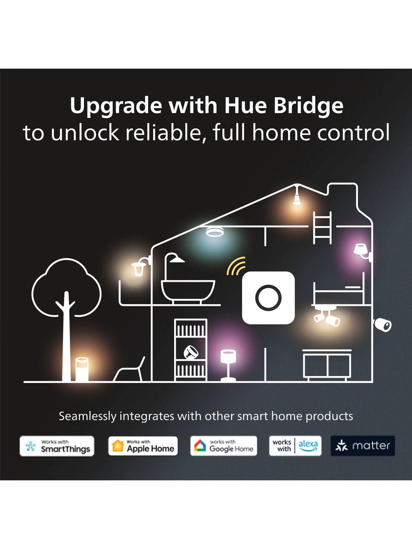 Image 4 of 7 of Philips Hue Philips HueWCA 5.7W GU10 2P UK