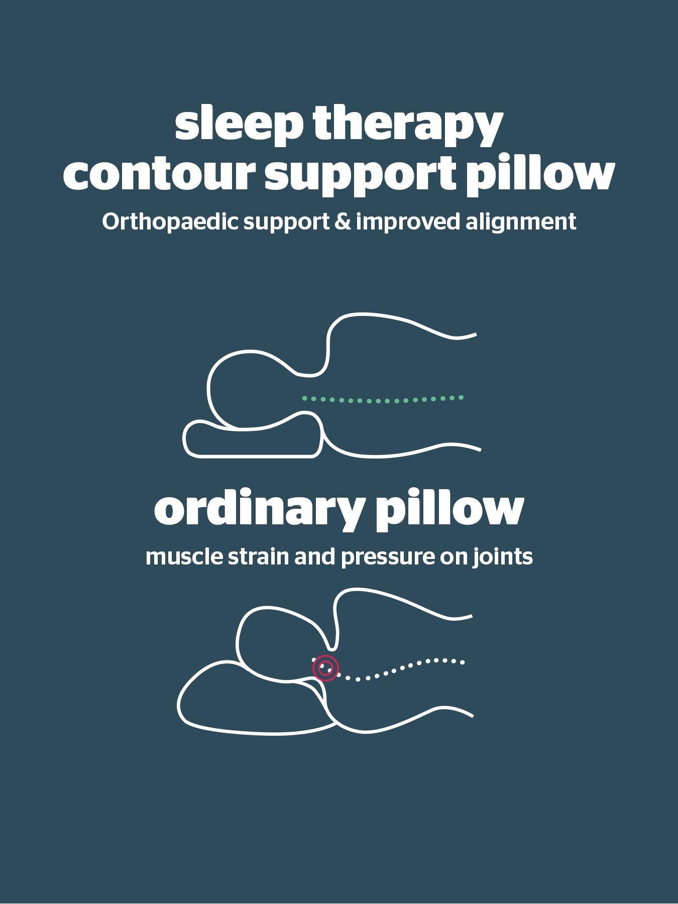 Image 6 of 7 of Silentnight Sleep Therapy Butterfly Pillow