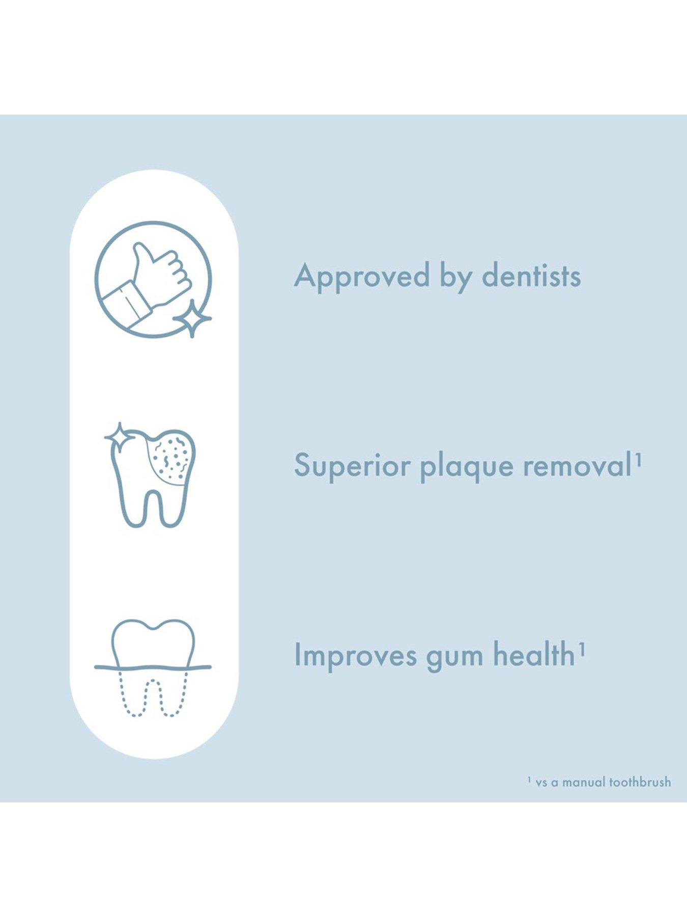 Image 5 of 7 of Ordo Sonic Lite Toothbrush - Snow