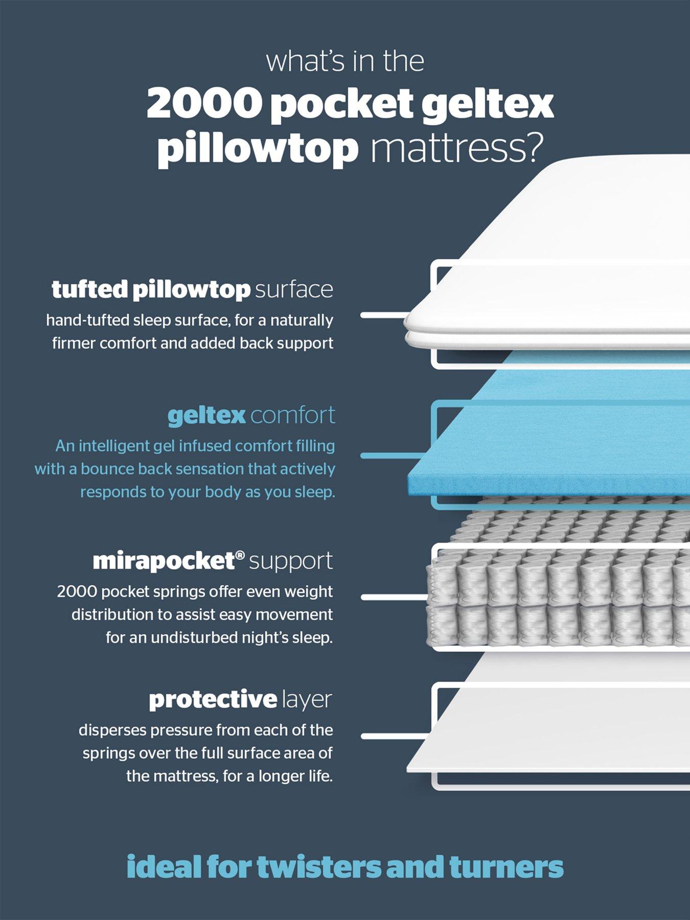 Image 7 of 8 of Silentnight 2000 Pocket Gel Pillowtop Mattress - Soft&nbsp;- Express Delivery Available