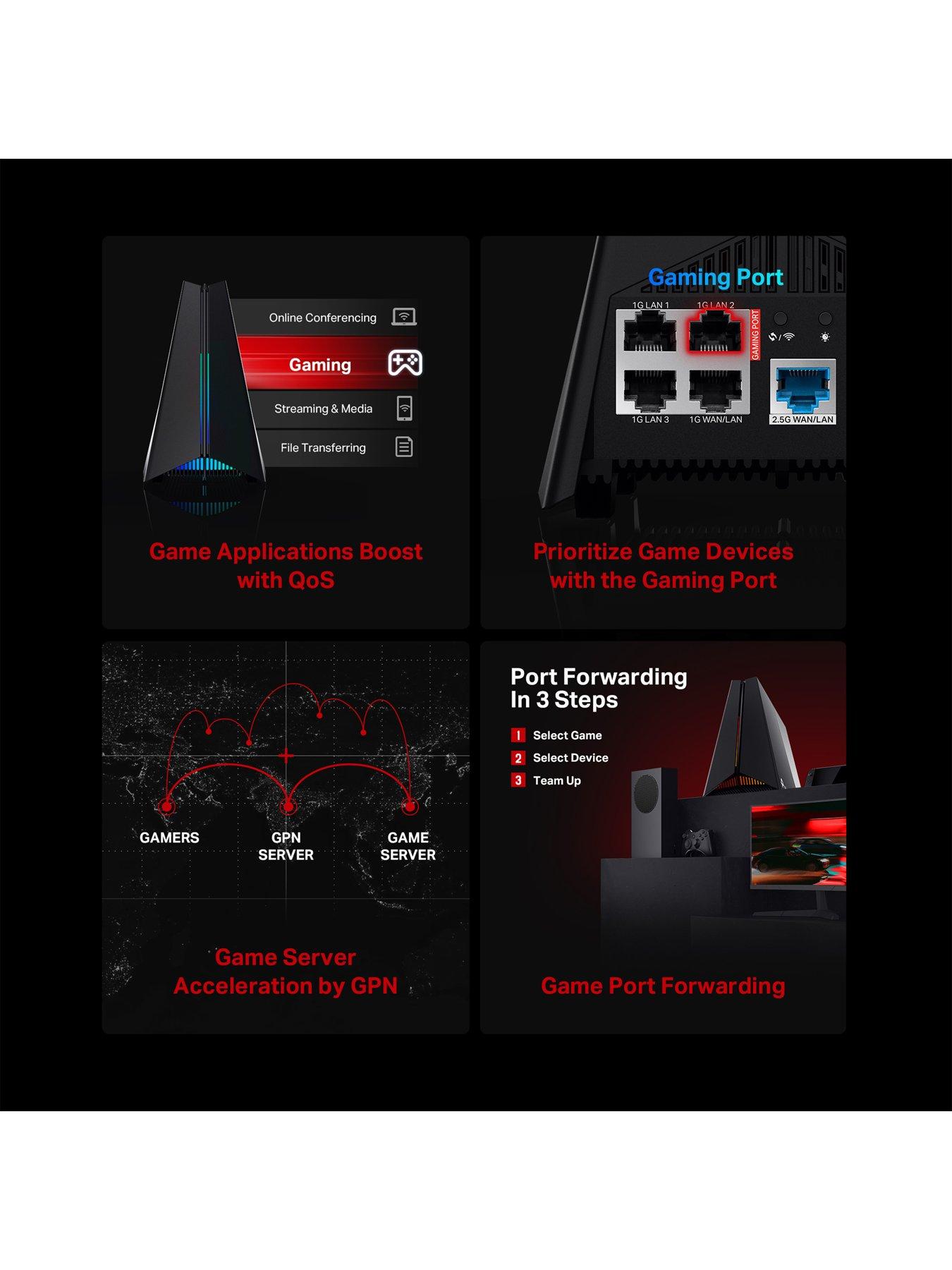 TP Link Archer GXE75 Wi-Fi 6E Gaming Router | Very
