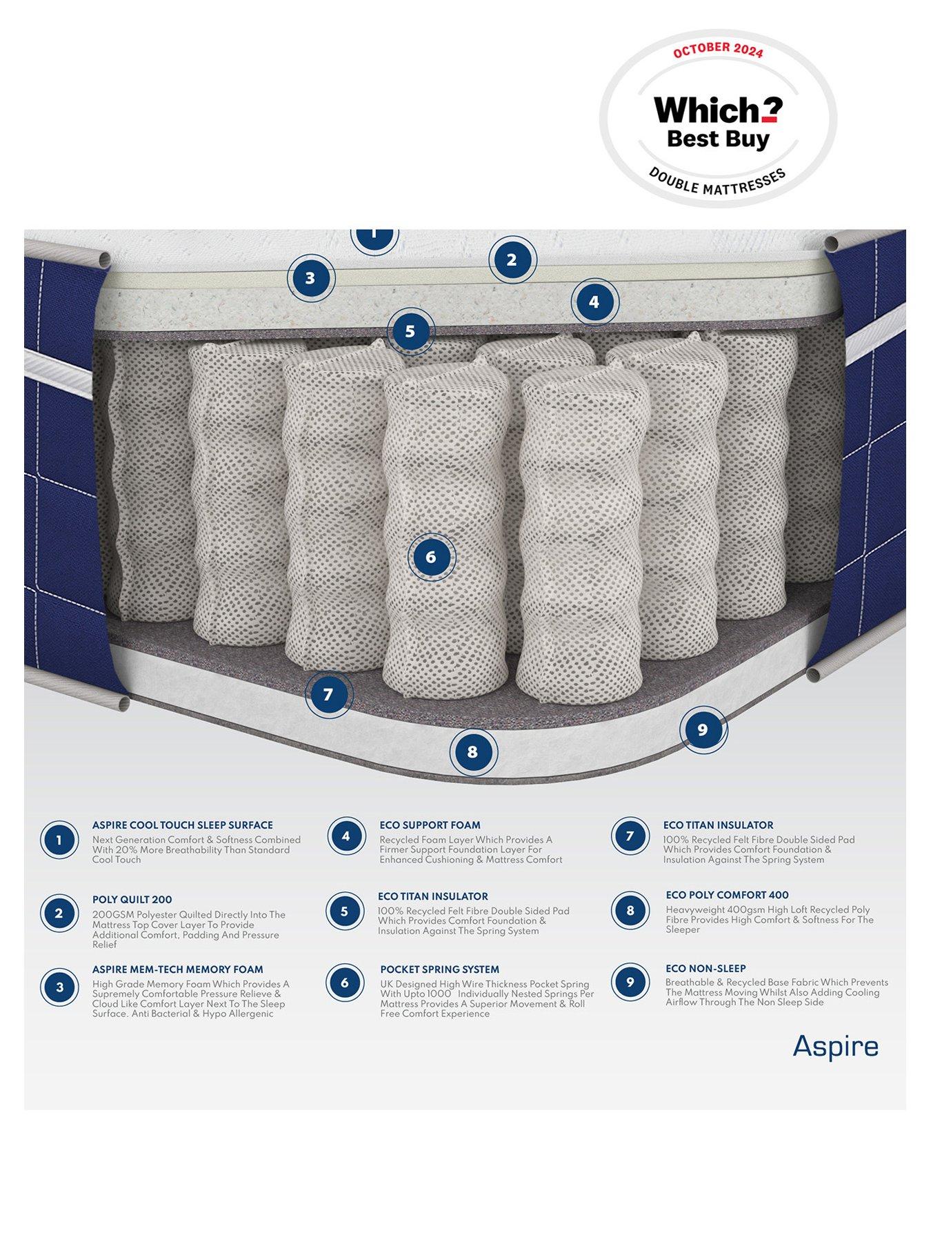 Image 5 of 5 of Aspire Invigorate Memory Pocket Sprung Mattress