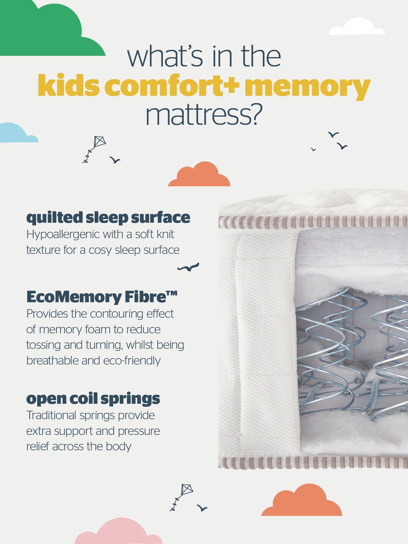 Image 7 of 7 of Silentnight Kids Premium Comfort&nbsp;Memory Mattress - Medium Firm&nbsp;- Express Delivery Available