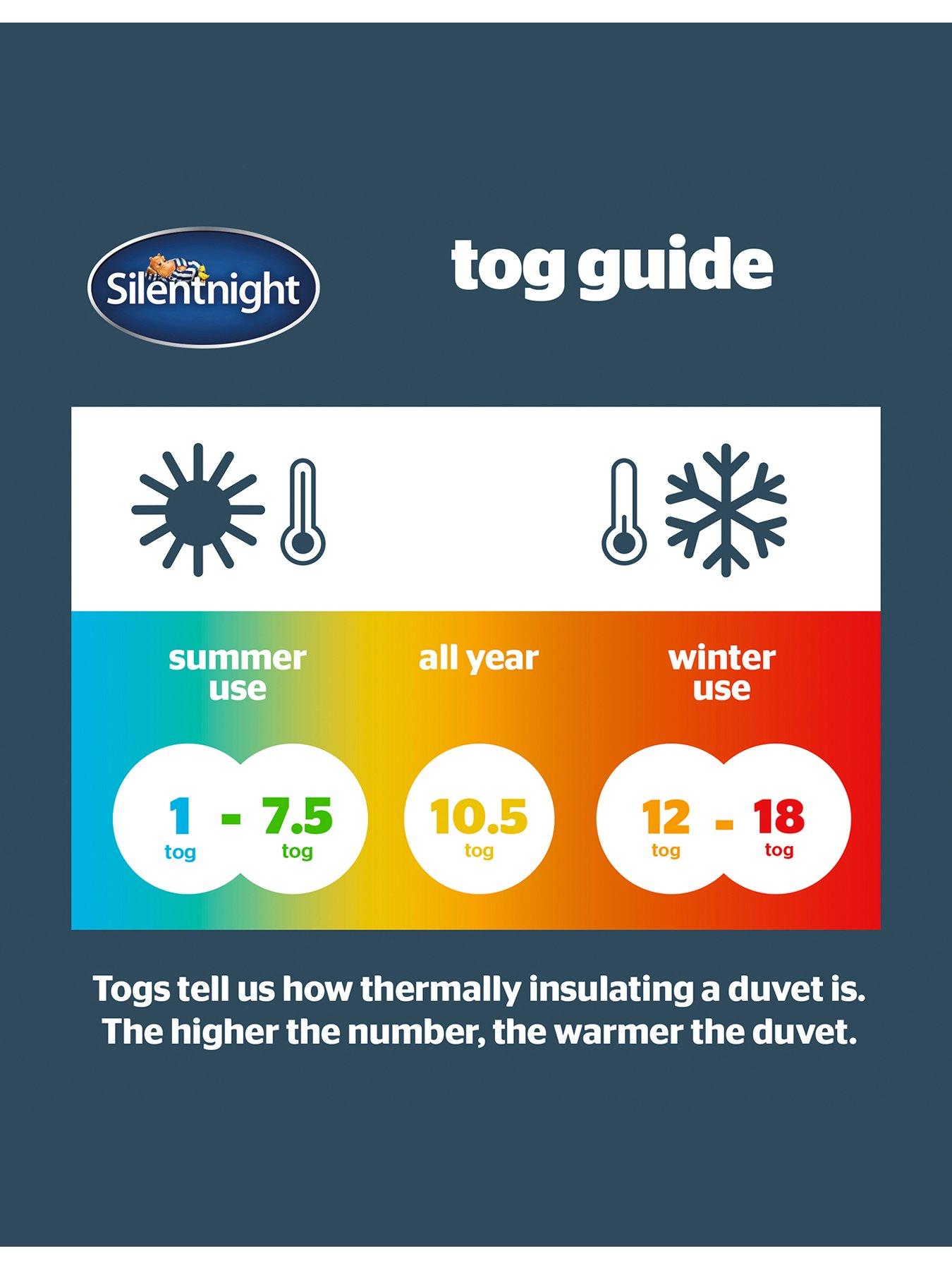 Image 5 of 7 of Silentnight Summer Breeze Cooling Summer Duvet - 1.0 Tog