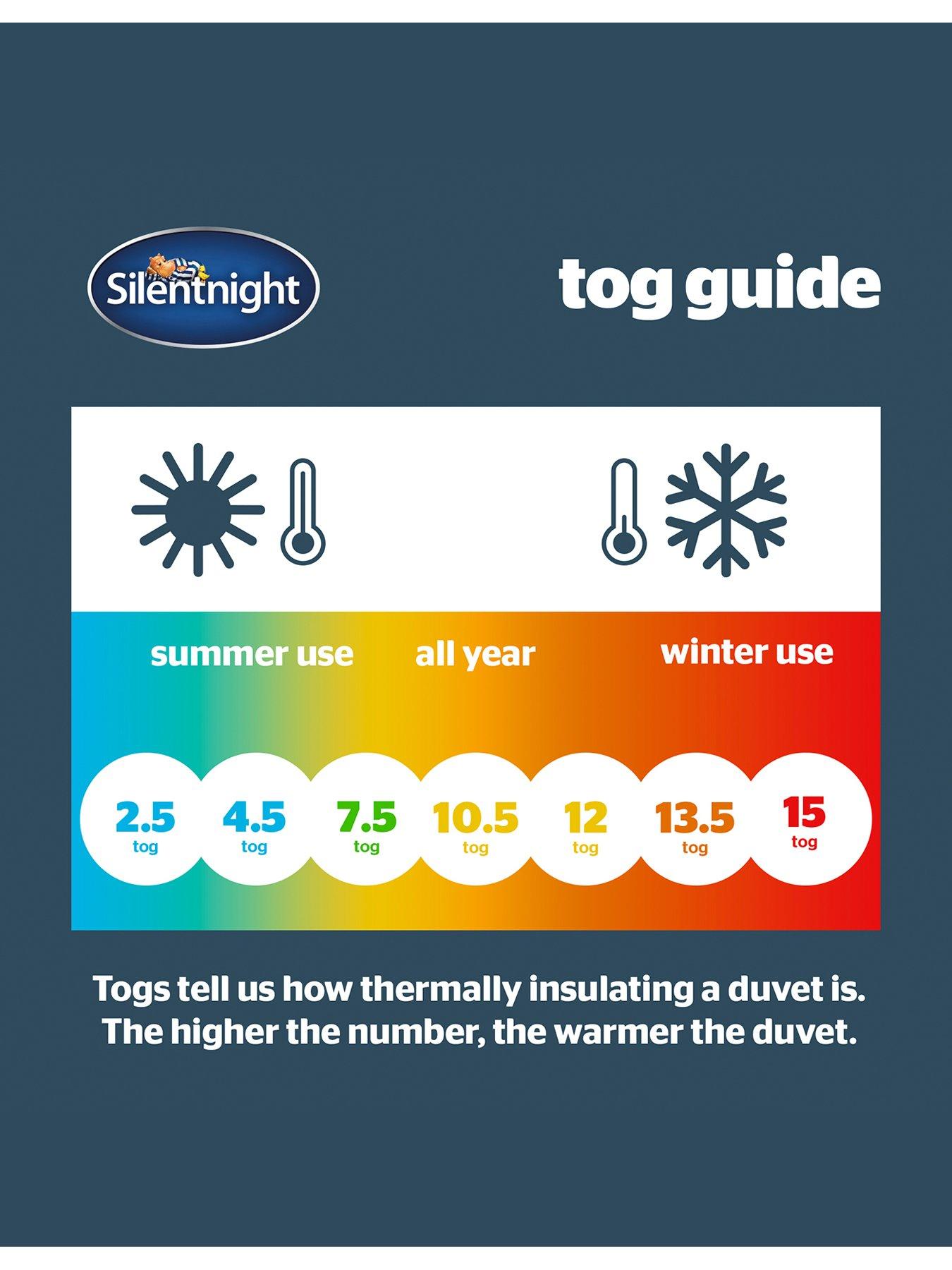Image 5 of 7 of Silentnight Summer Breeze Cooling Summer Duvet - 2.5 Tog