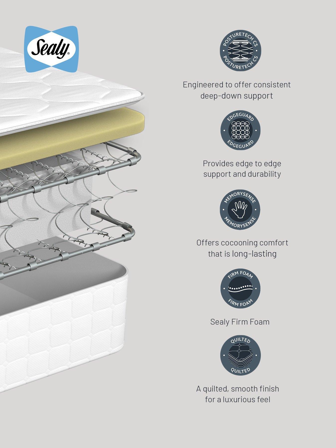 Image 4 of 6 of Sealy Ortho Plus Memory Mattress - Medium Firm