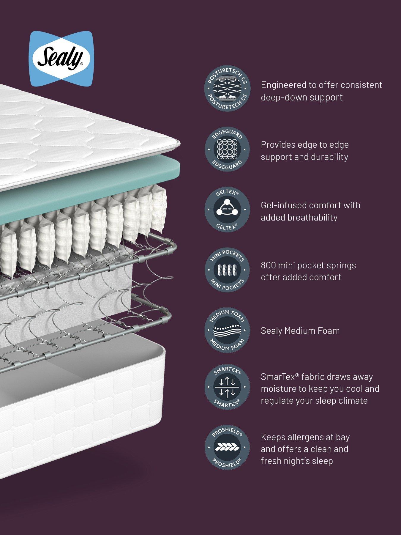 Image 4 of 6 of Sealy Advantage Deluxe Geltex Mattress - Med