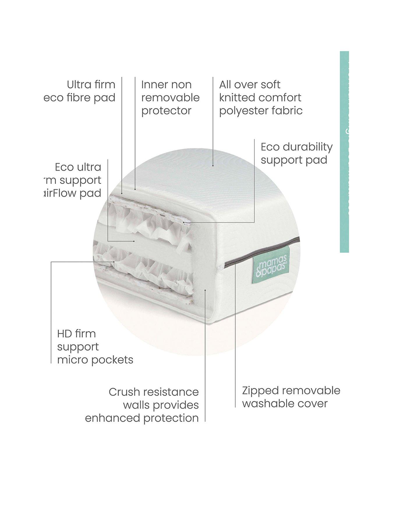 Image 3 of 3 of Mamas & Papas Premium Single Bed Mattress