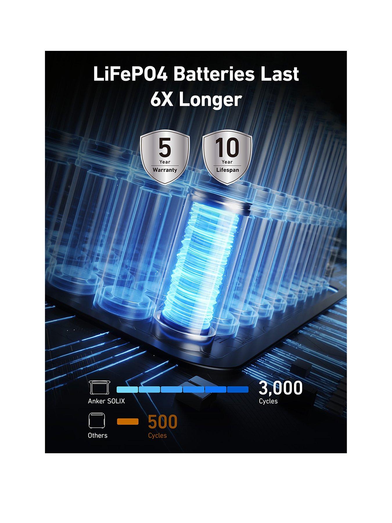 Image 2 of 7 of Anker SOLIX F1500 1,536Wh 1800W Portable Power Station
