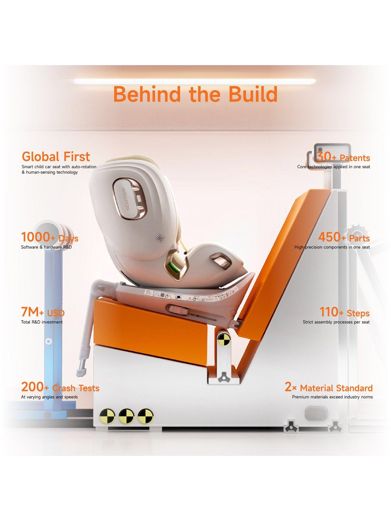 Image 3 of 7 of Welldon Smarturn Lux Car Seat - Ivory