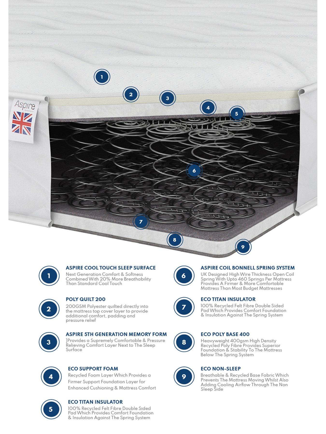 Image 5 of 5 of Aspire 500 Memory Foam Hybrid Mattress