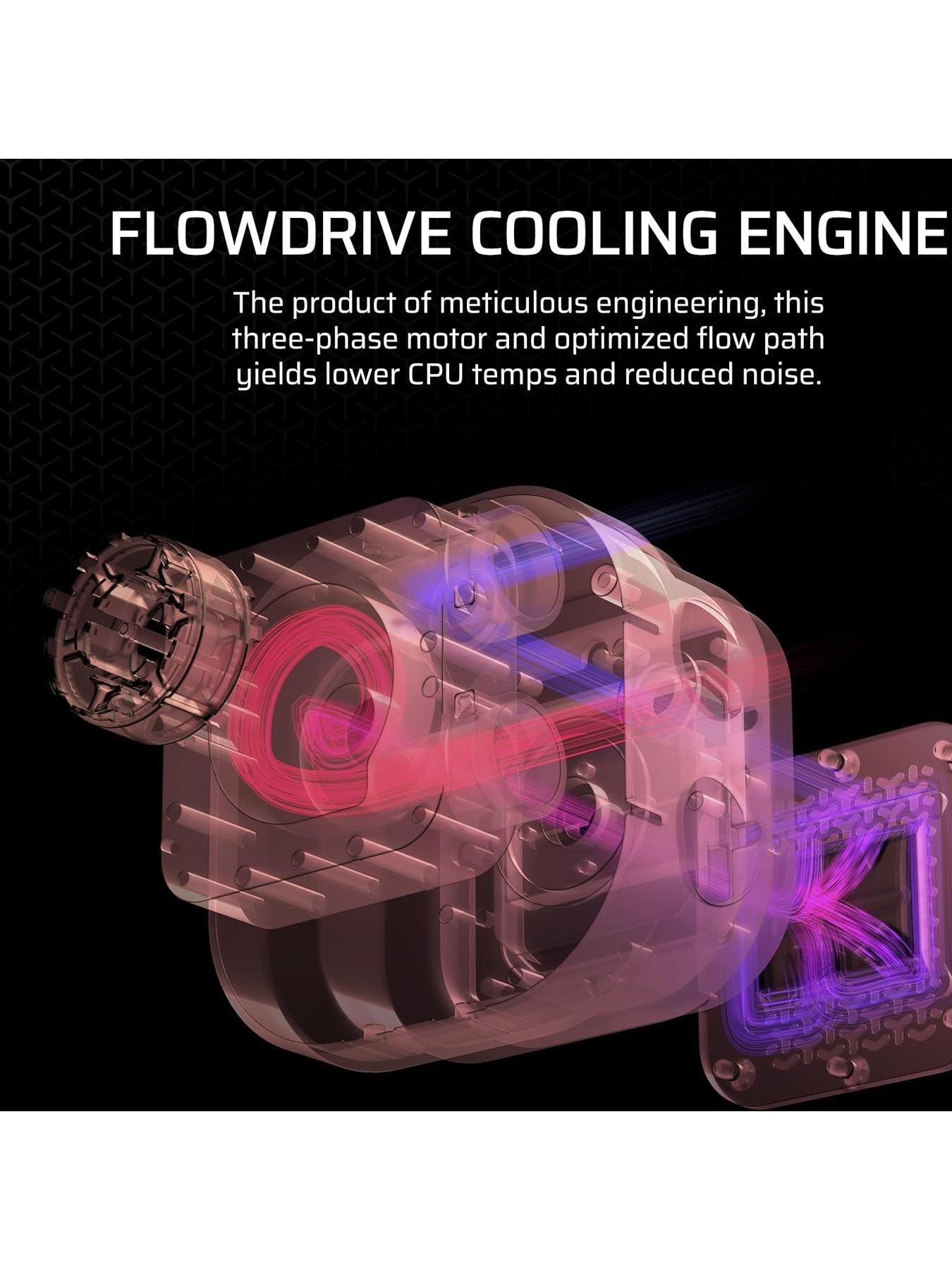 Image 5 of 7 of CORSAIR iCUE LINK TITAN 360 RX LCD White AIO, 360mm Radiator, Liquid CPU Cooler