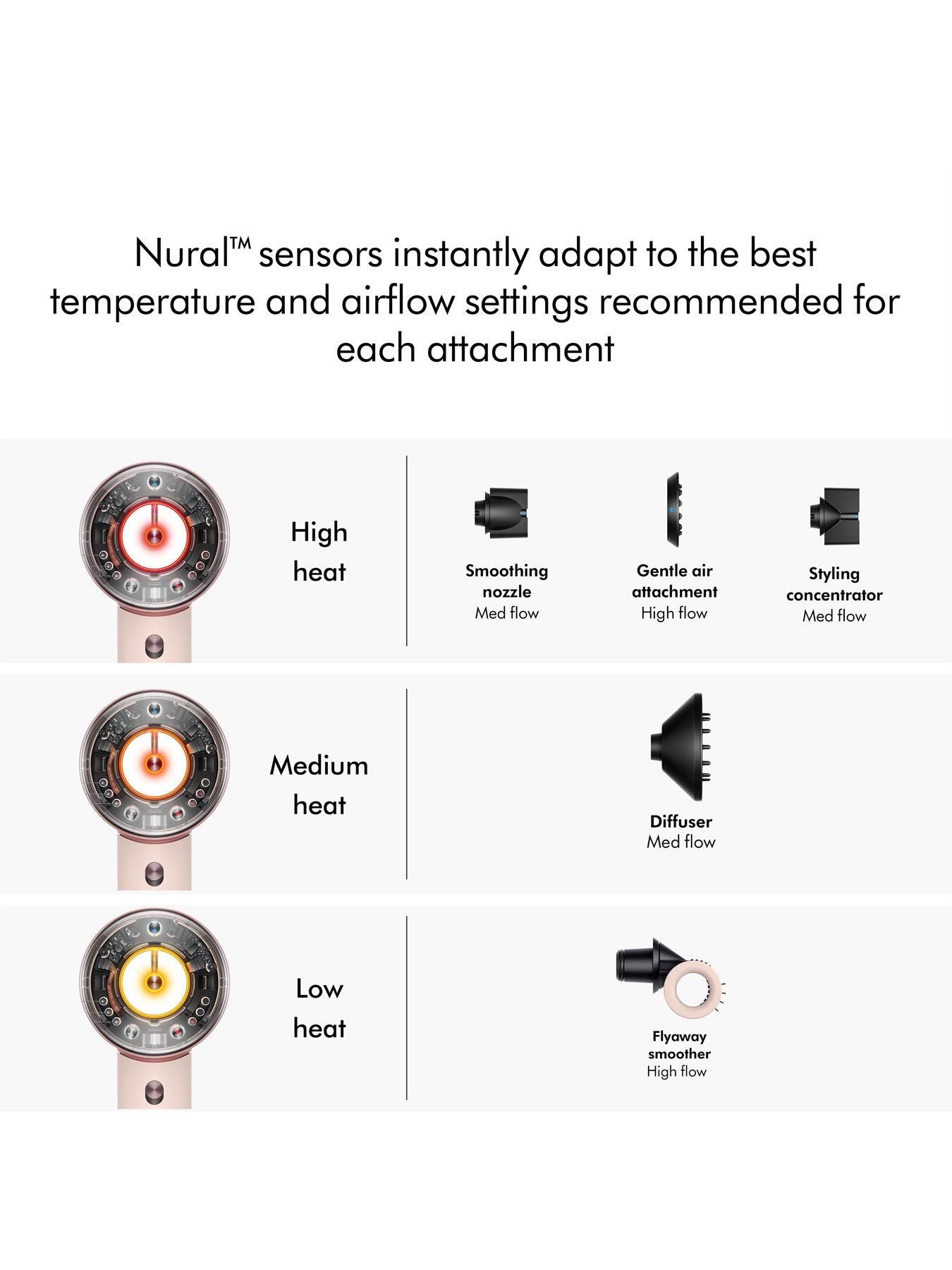 Image 5 of 7 of Dyson Supersonic Nural Hair Dryer for Straight and Wavy Hair in Ceramic Pink &amp; Rose Gold