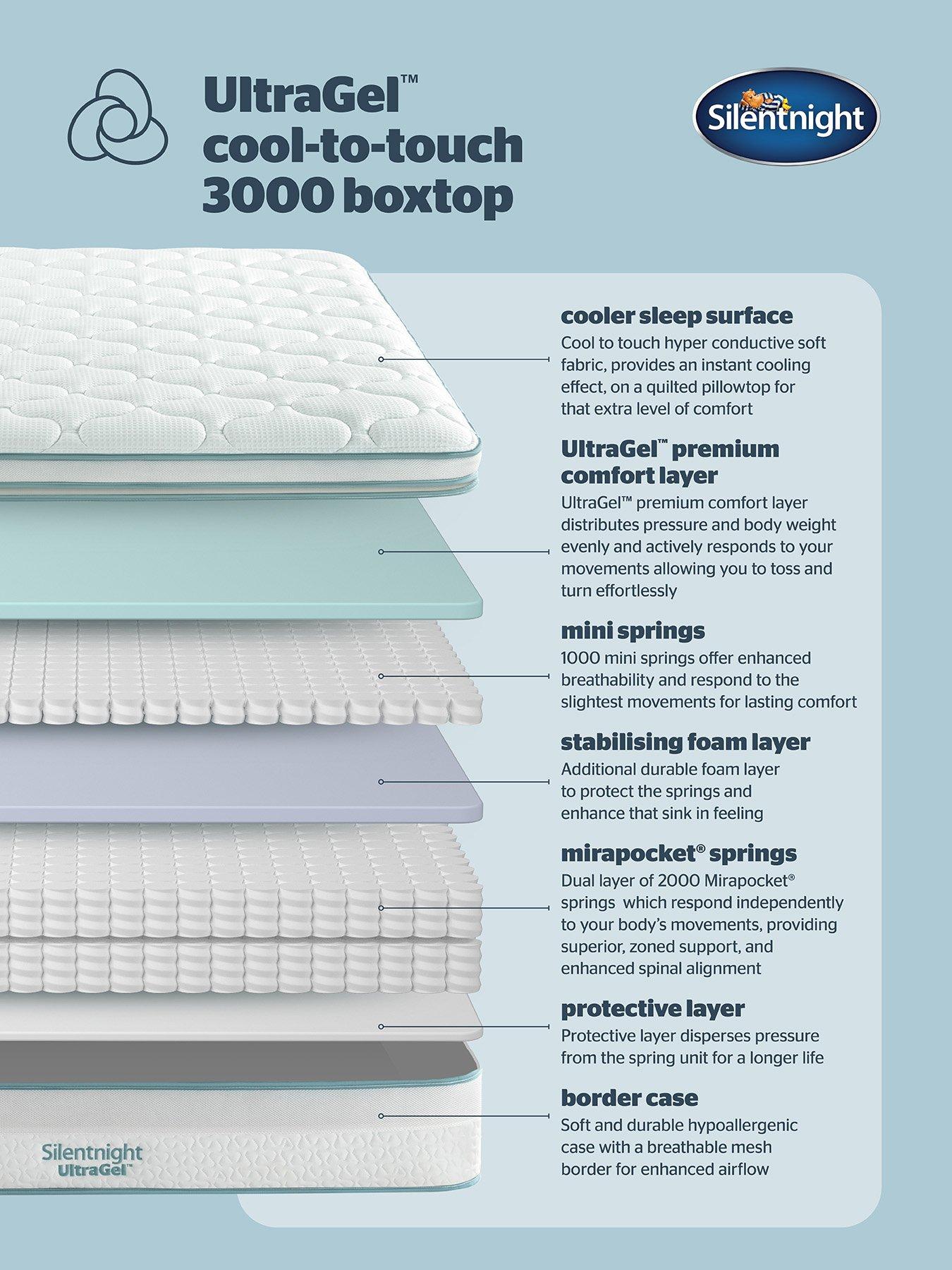 Image 3 of 7 of Silentnight Ultragel Cooltouch 3000 Box Top Mattress&nbsp;- Choose Soft or Firm
