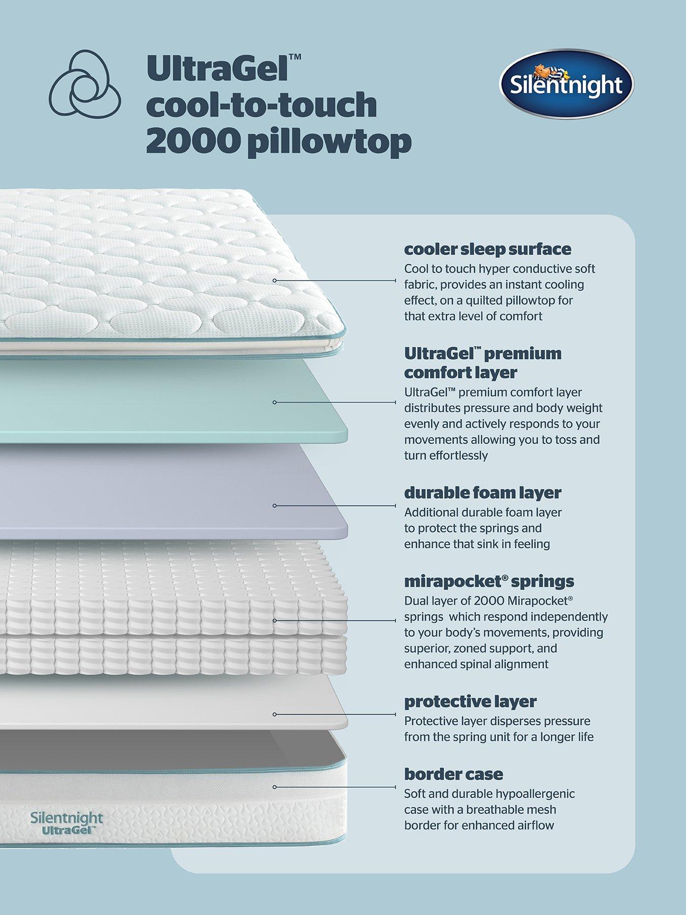 Image 5 of 8 of Silentnight Ultragel 2000 Pillowtop Cool Mattress
