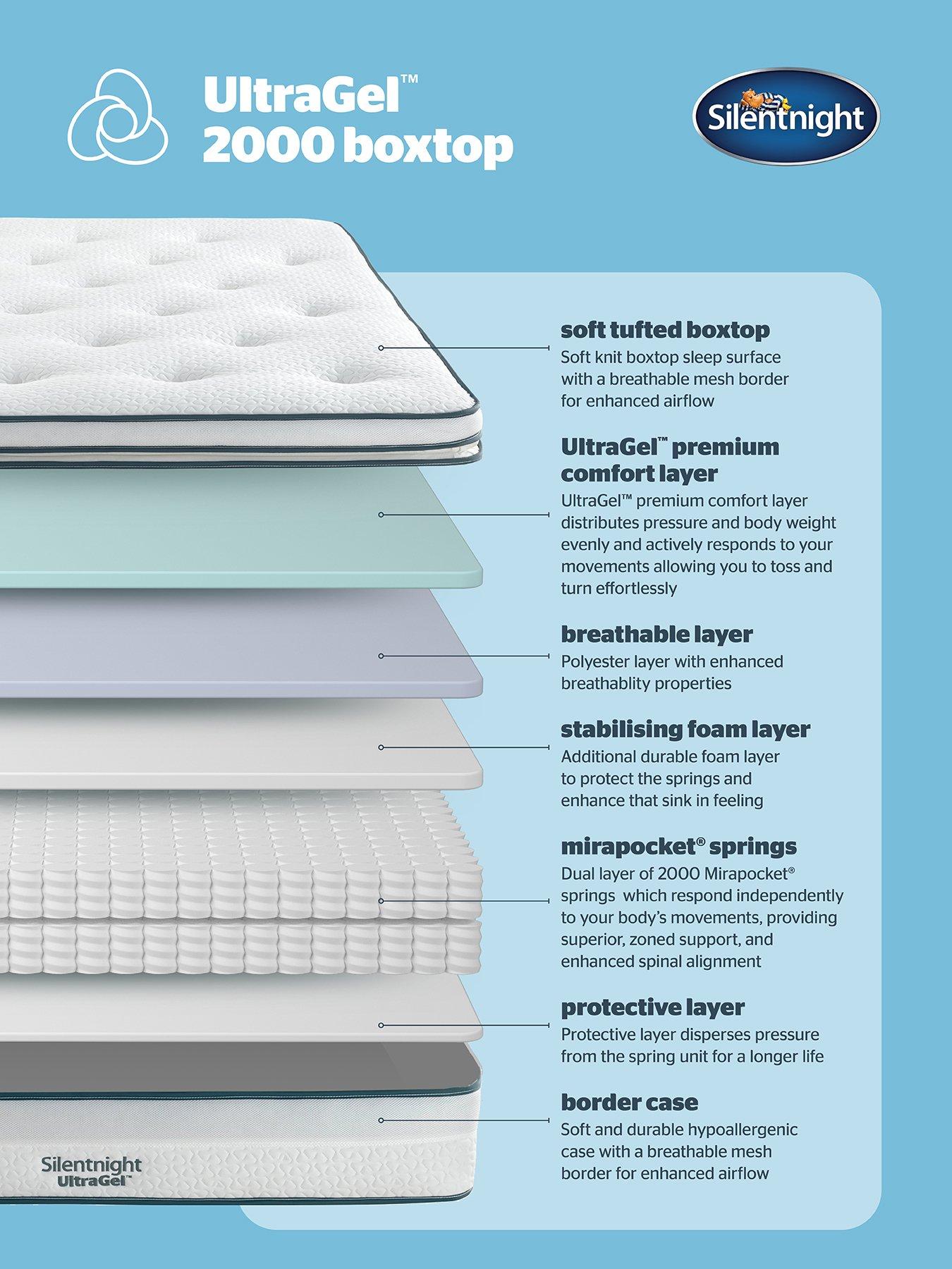 Image 5 of 8 of Silentnight Ultragel 2000 Box Top&nbsp;Mattress