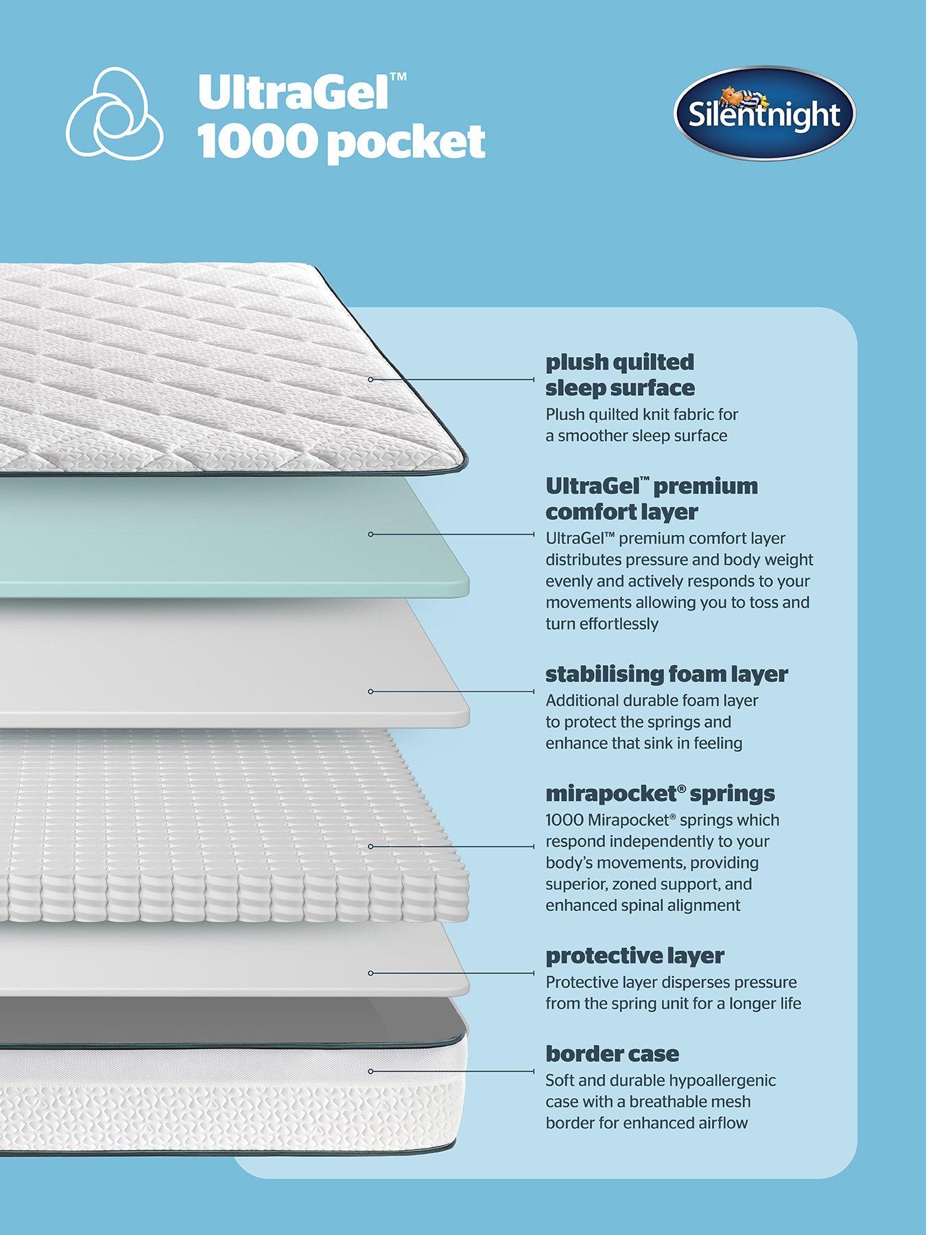 Image 4 of 8 of Silentnight Ultragel 1000 Mattress