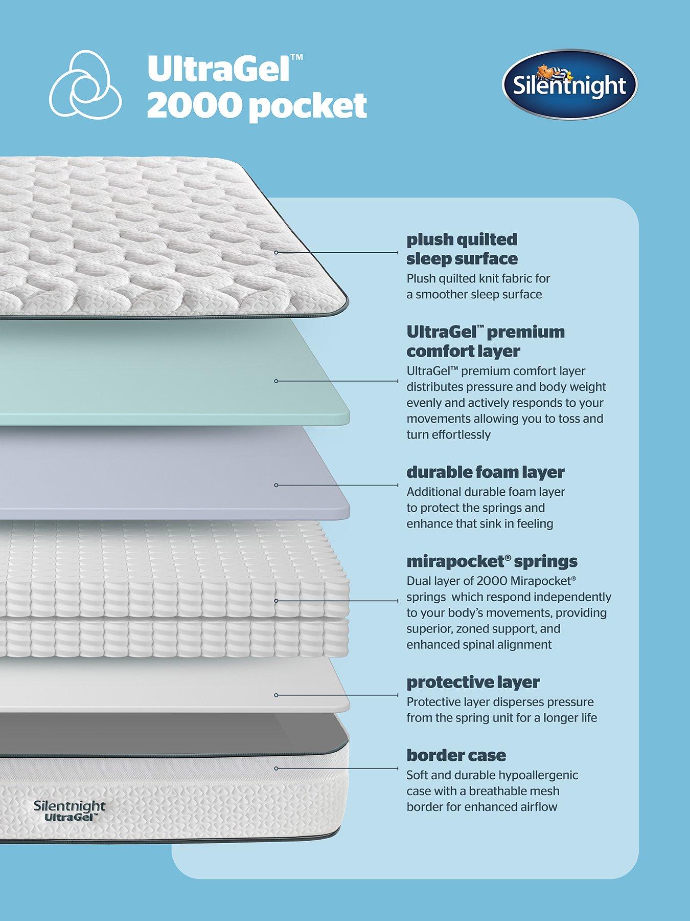 Image 4 of 8 of Silentnight Ultragel 2000 Mattress