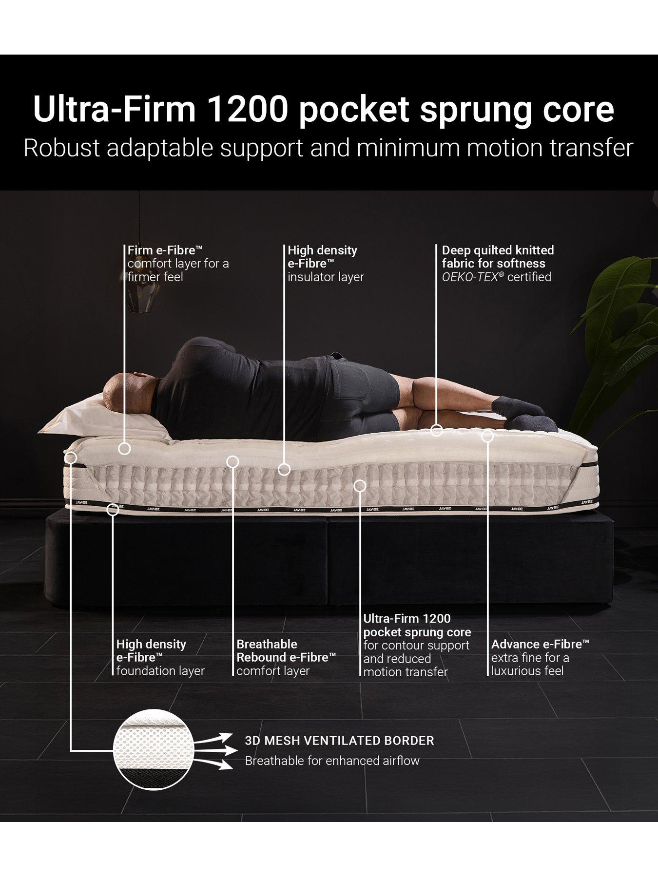 Image 4 of 7 of Jaybe Flex 1200 Pocket Sprung Ultra-Firm Mattress
