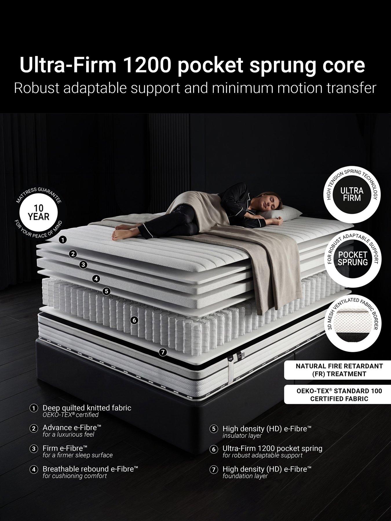 Image 7 of 7 of Jaybe Flex 1200 Pocket Sprung Ultra-Firm Mattress