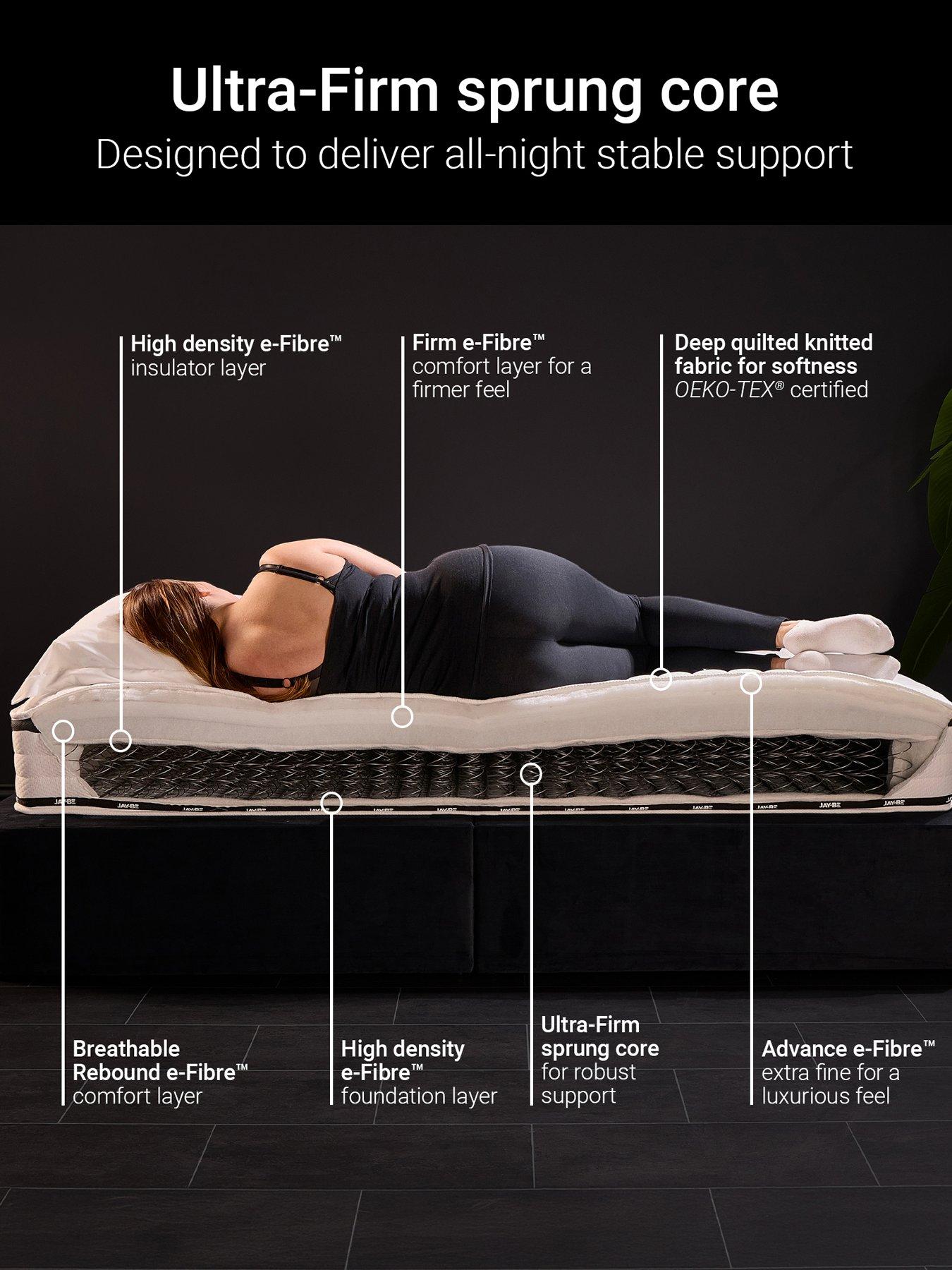Image 4 of 7 of Jaybe Flex Ultra-Firm Sprung Mattress