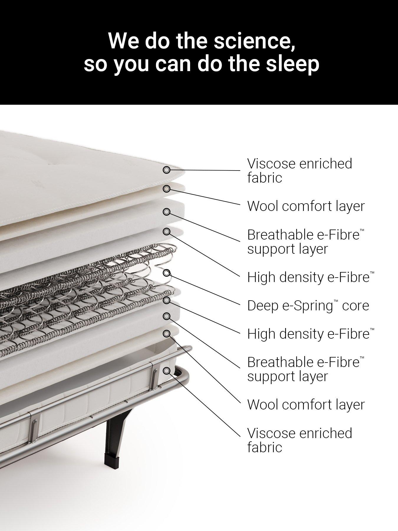 Image 5 of 8 of Jaybe Linea Two Seater Sofa Bed With E-sprung Mattress